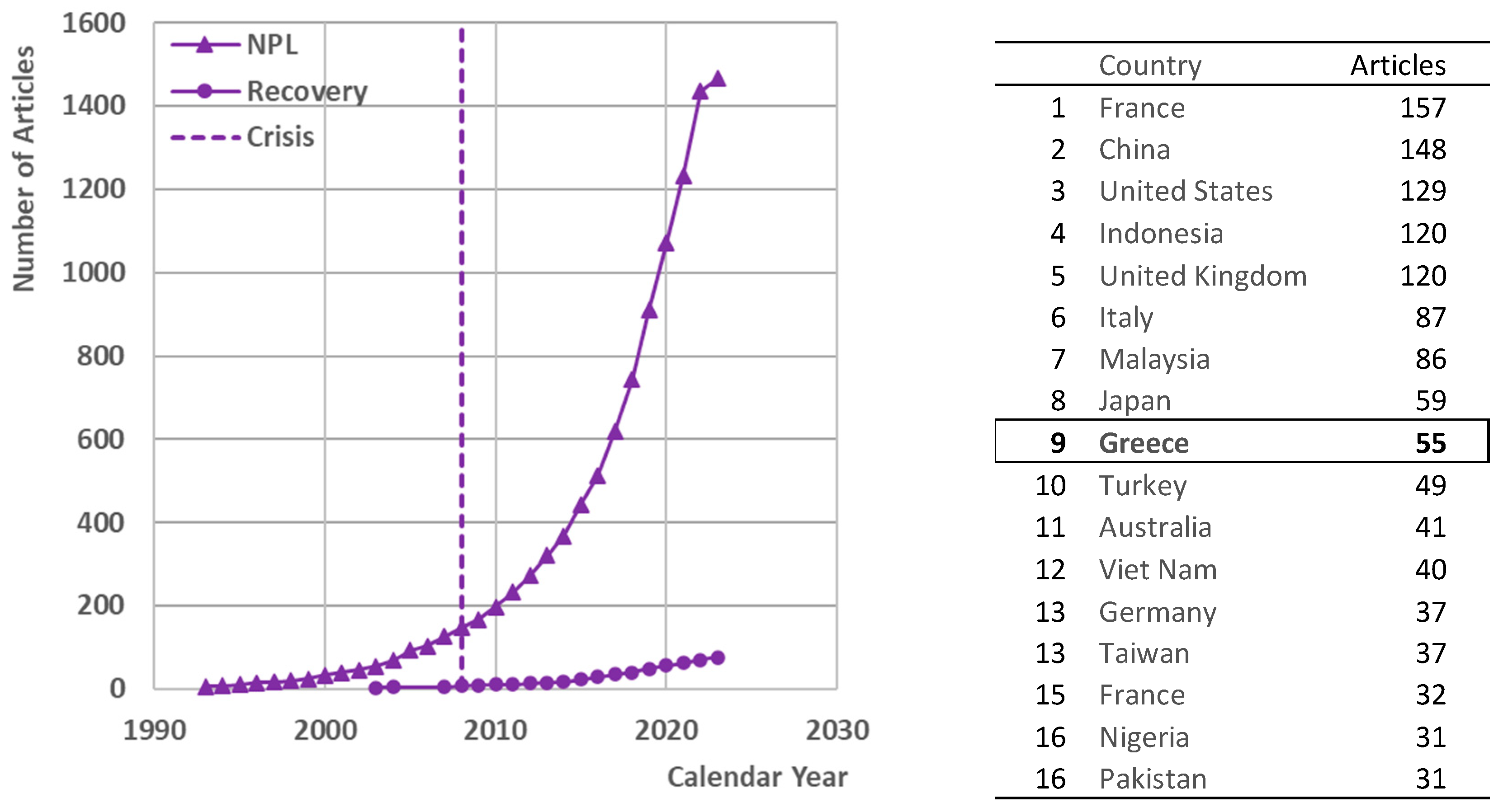 Risks 11 00096 g002 Risks 11 00096 g002