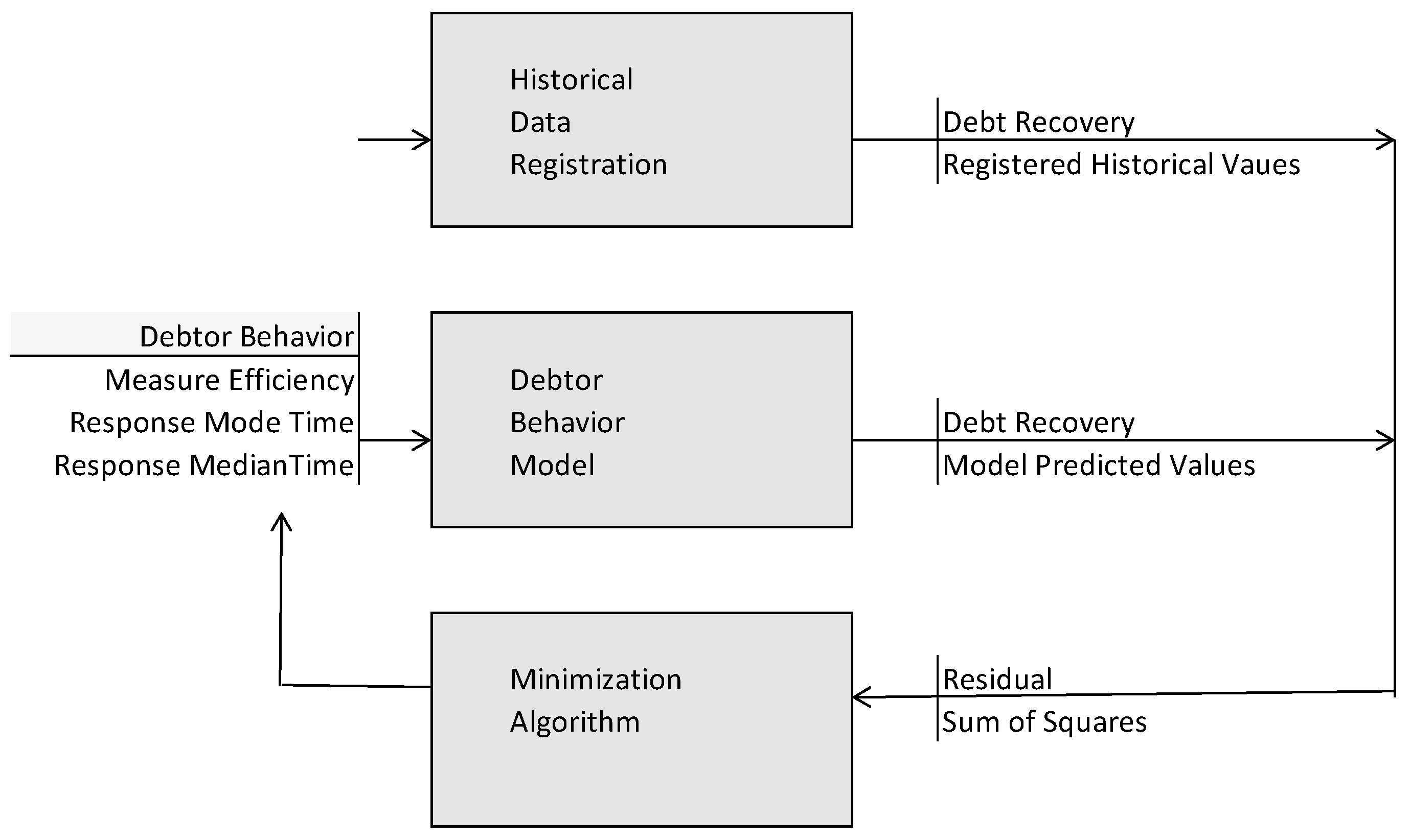 Risks 11 00096 g006 Risks 11 00096 g006
