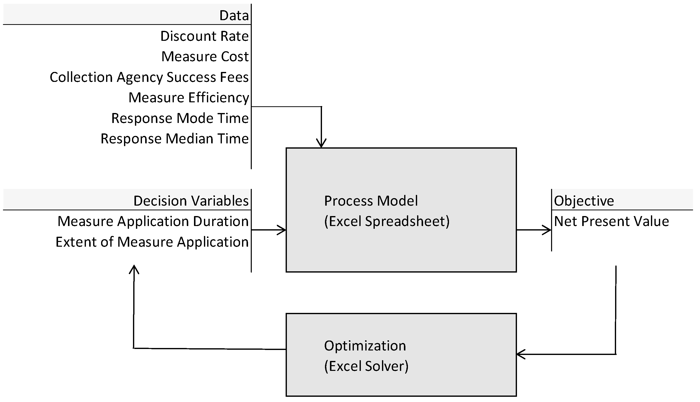 Risks 11 00096 g007 Risks 11 00096 g007