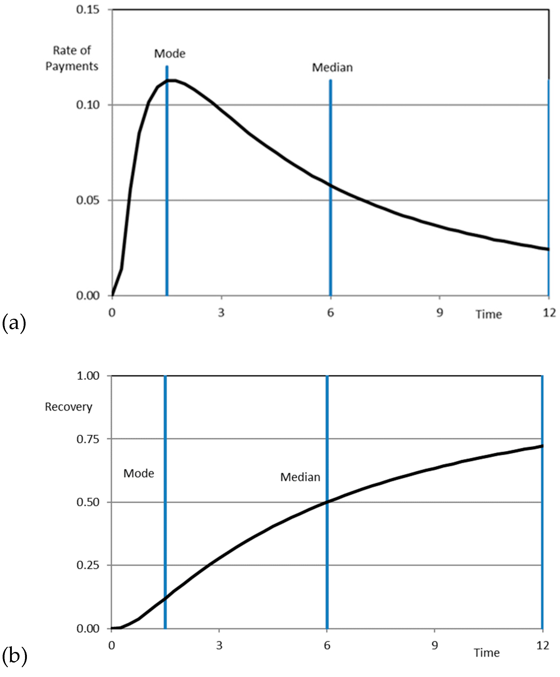 Risks 11 00096 g008 Risks 11 00096 g008
