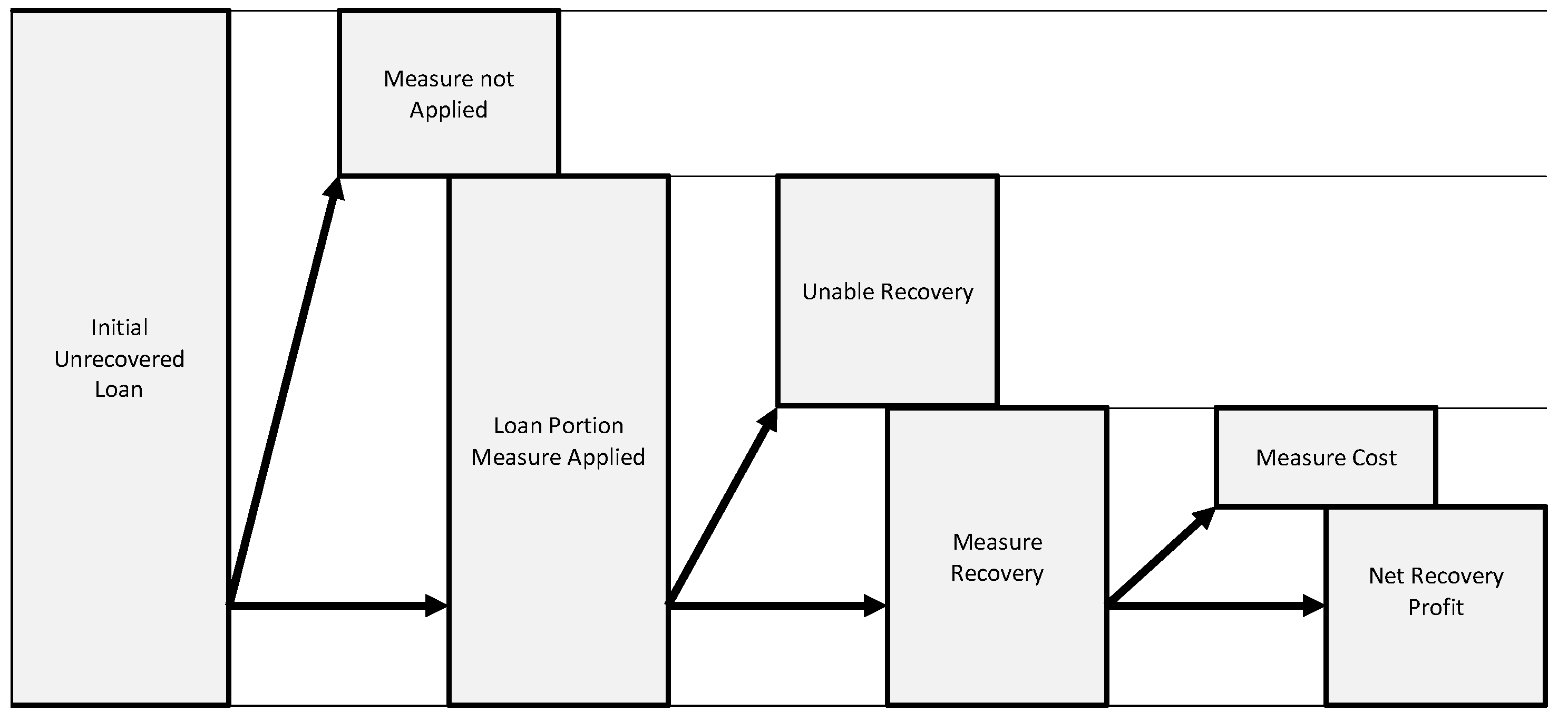 Risks 11 00096 g009 Risks 11 00096 g009