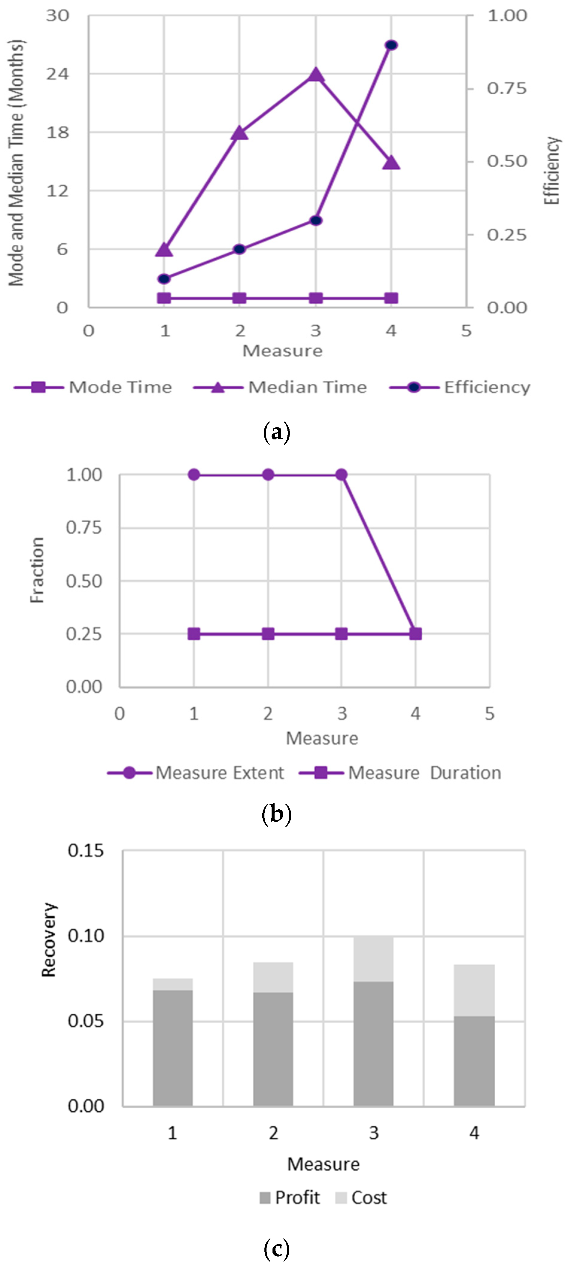 Risks 11 00096 g010 Risks 11 00096 g010