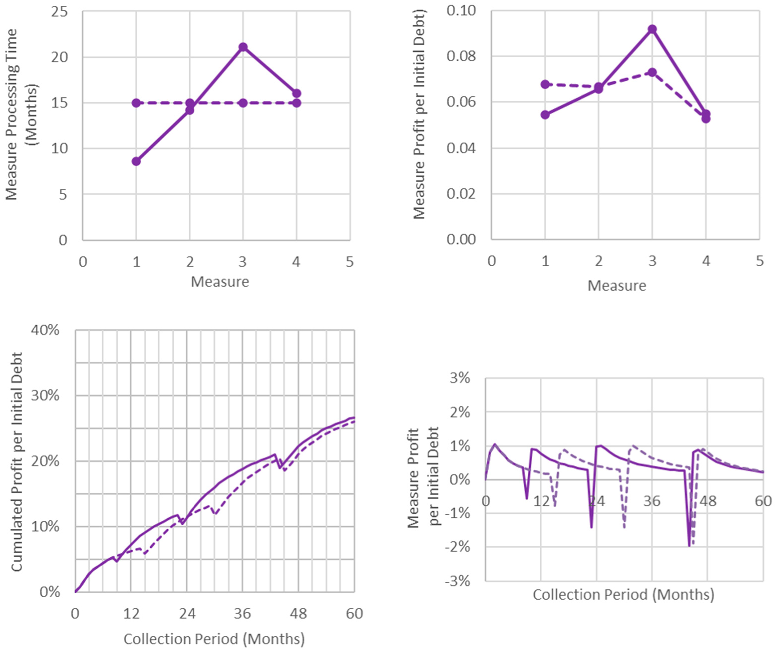 Risks 11 00096 g012 Risks 11 00096 g012