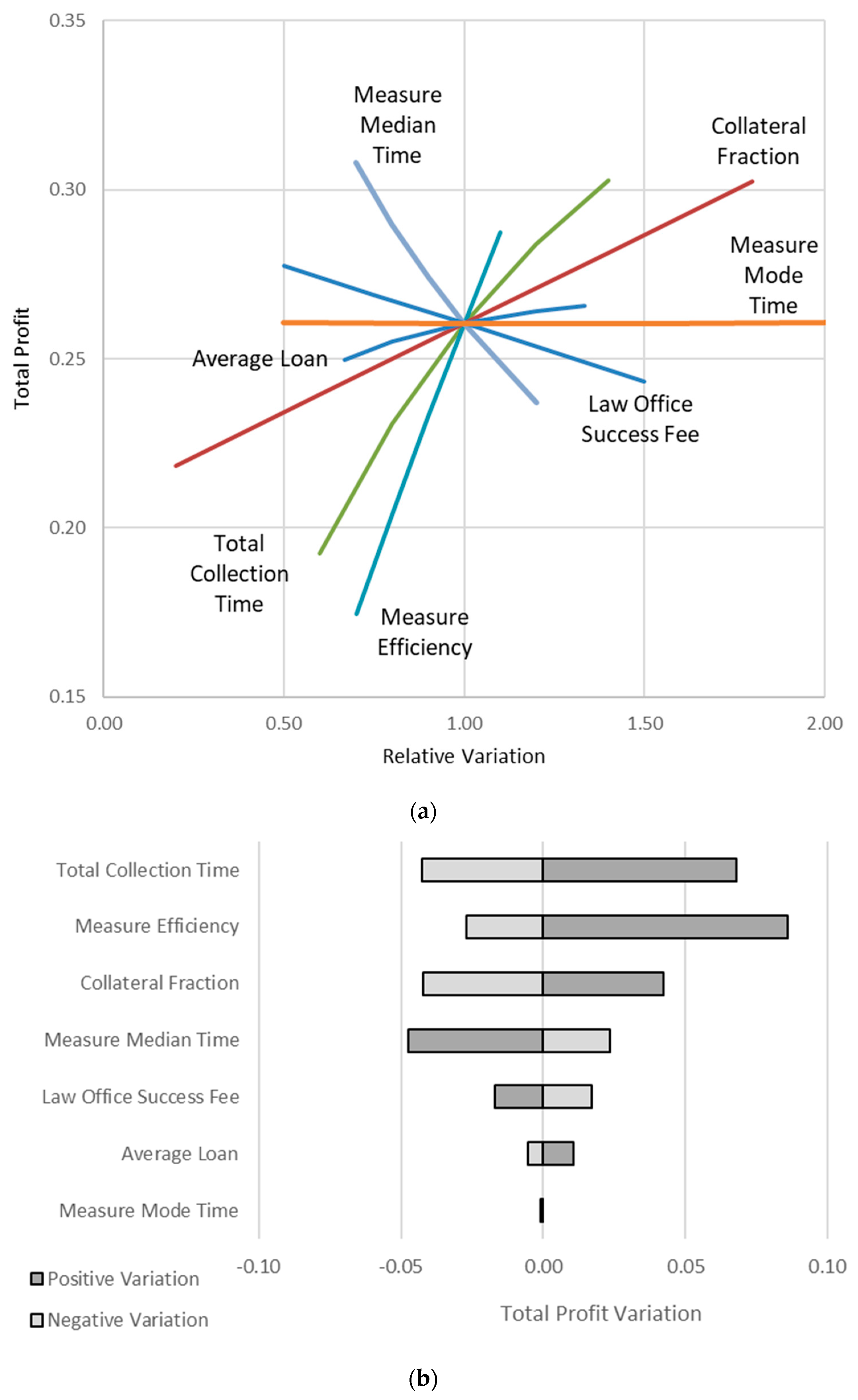Risks 11 00096 g013 Risks 11 00096 g013