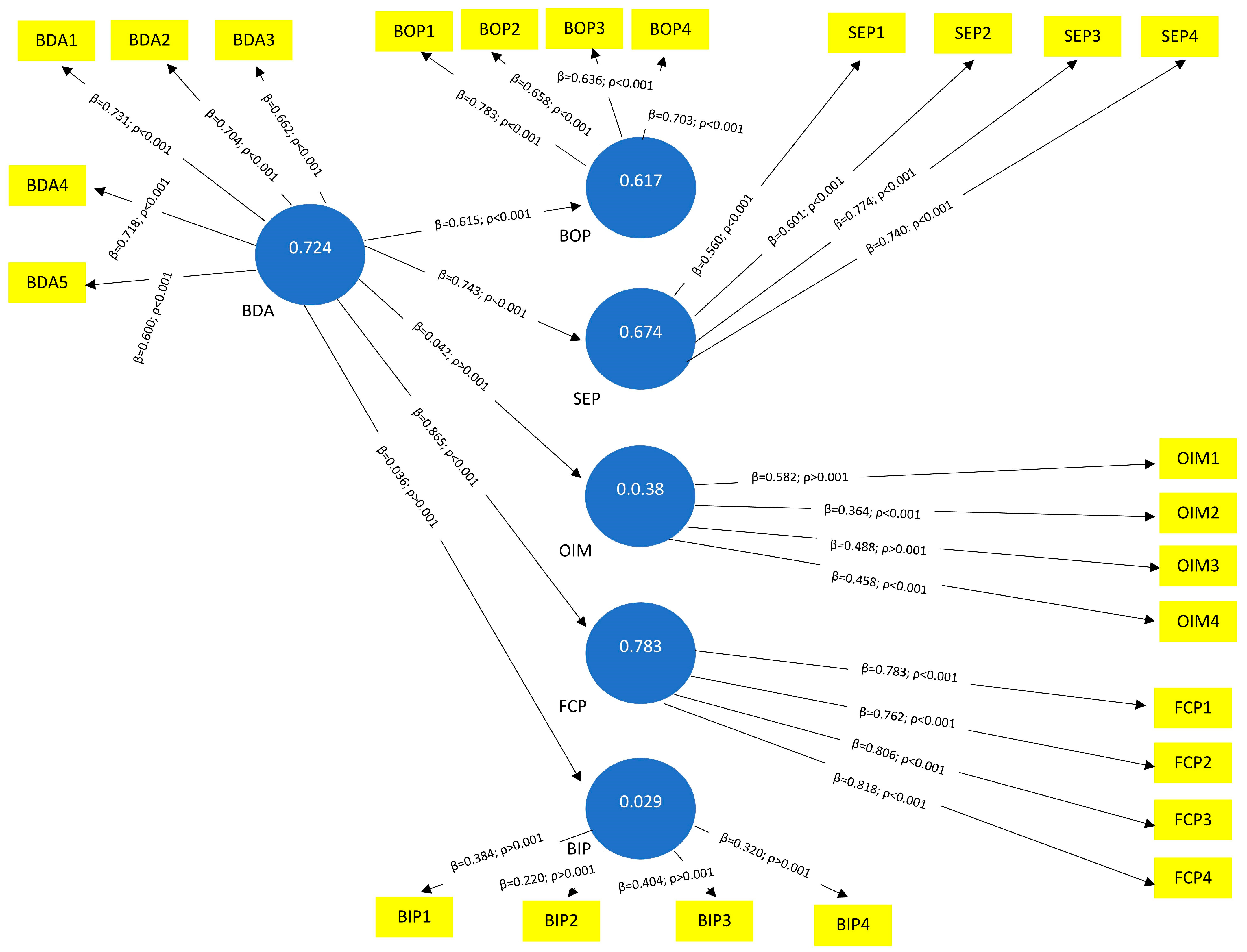 Risks 11 00106 g002 Risks 11 00106 g002