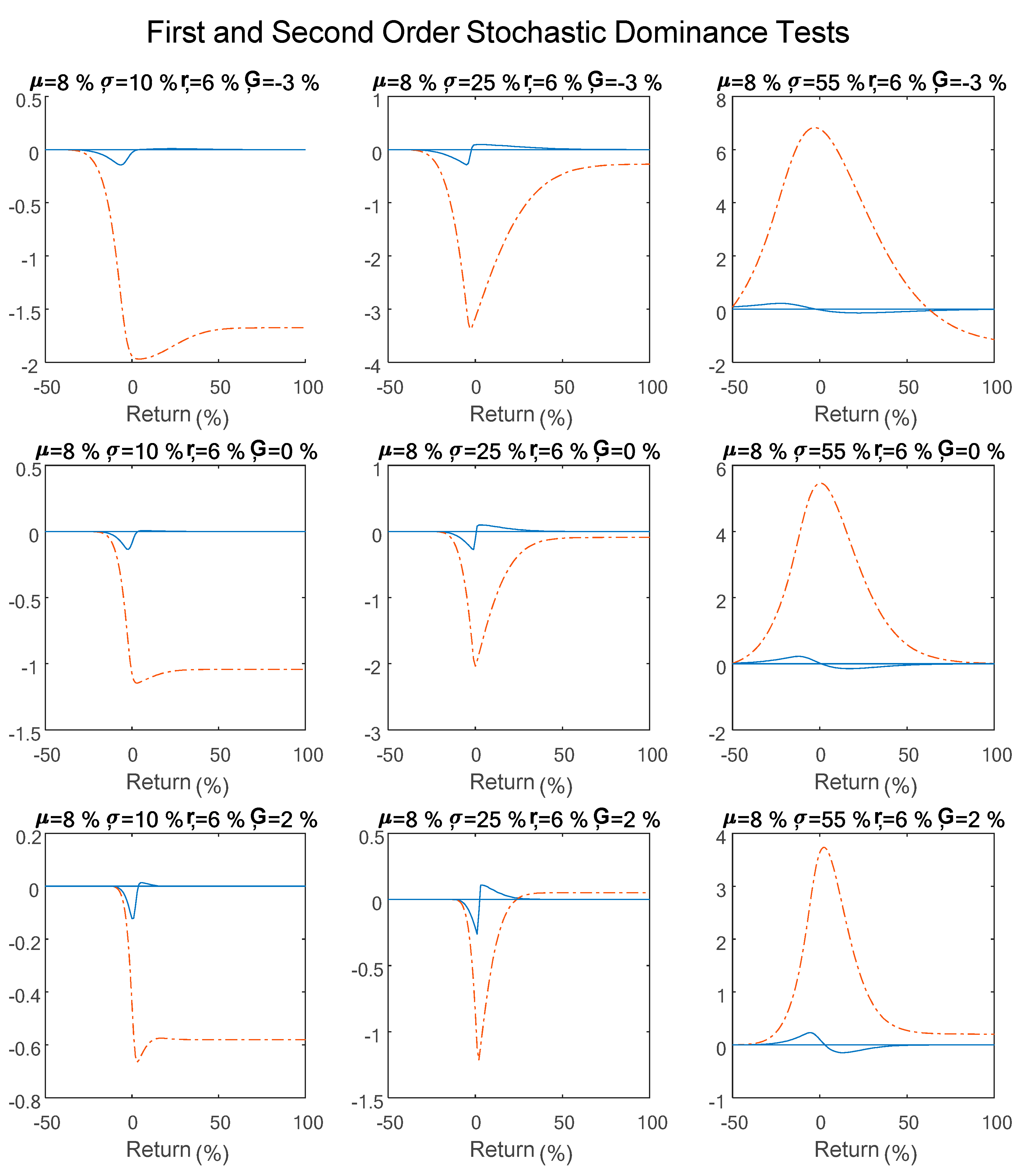Risks 11 00107 g002 Risks 11 00107 g002