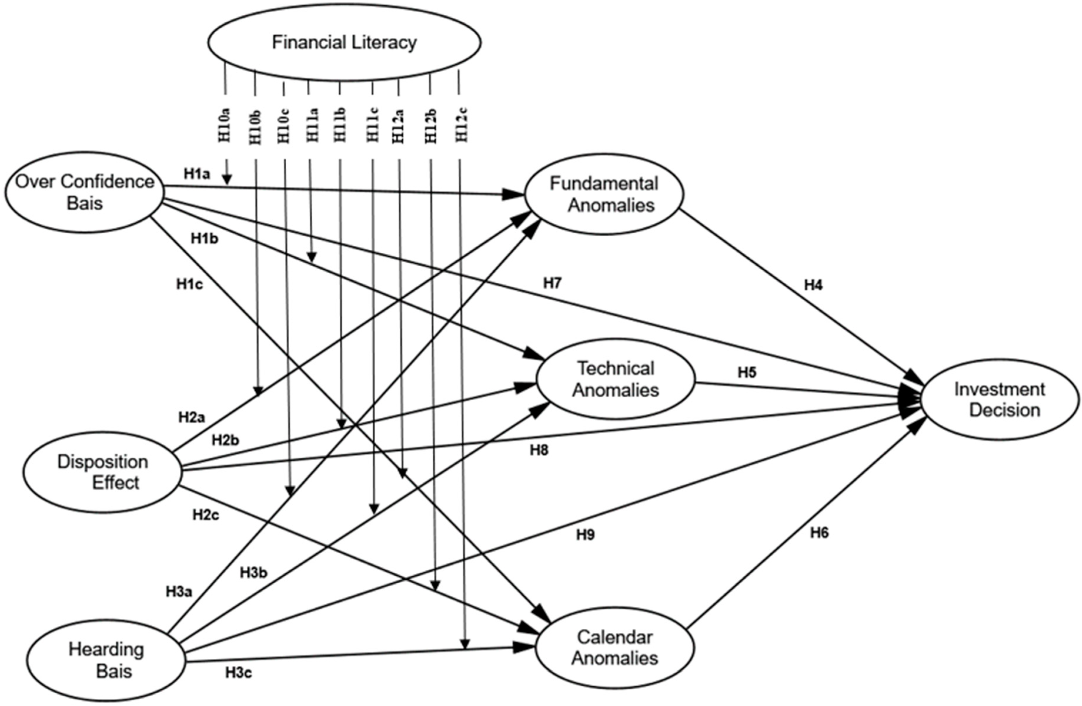 The Trading Dynamics Of Institutional Investors