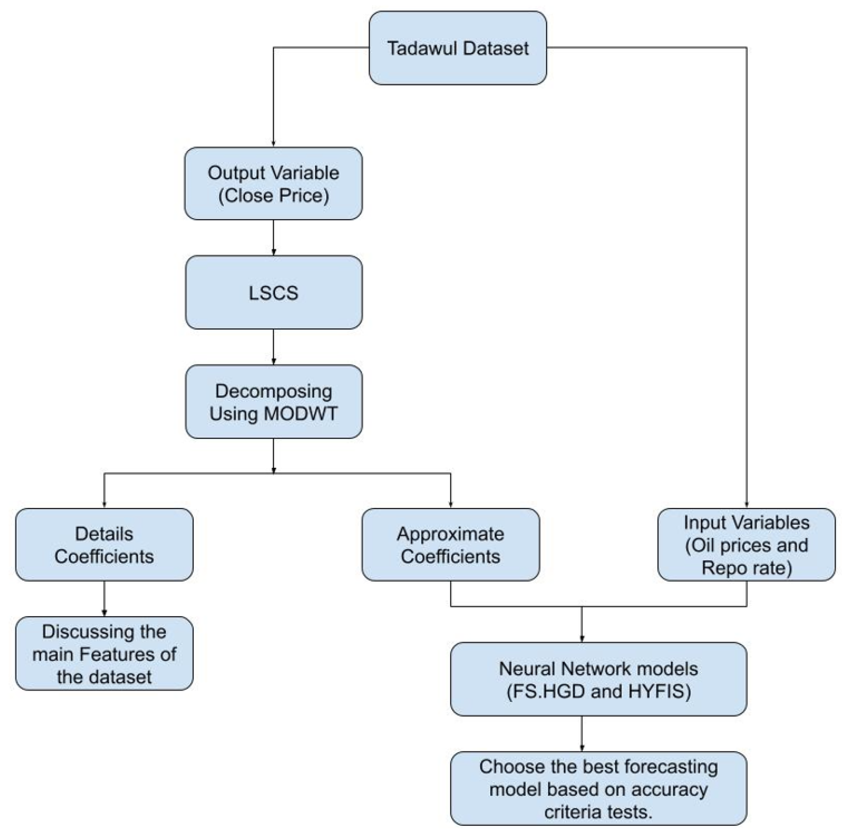 Risks 11 00121 g001 Risks 11 00121 g001