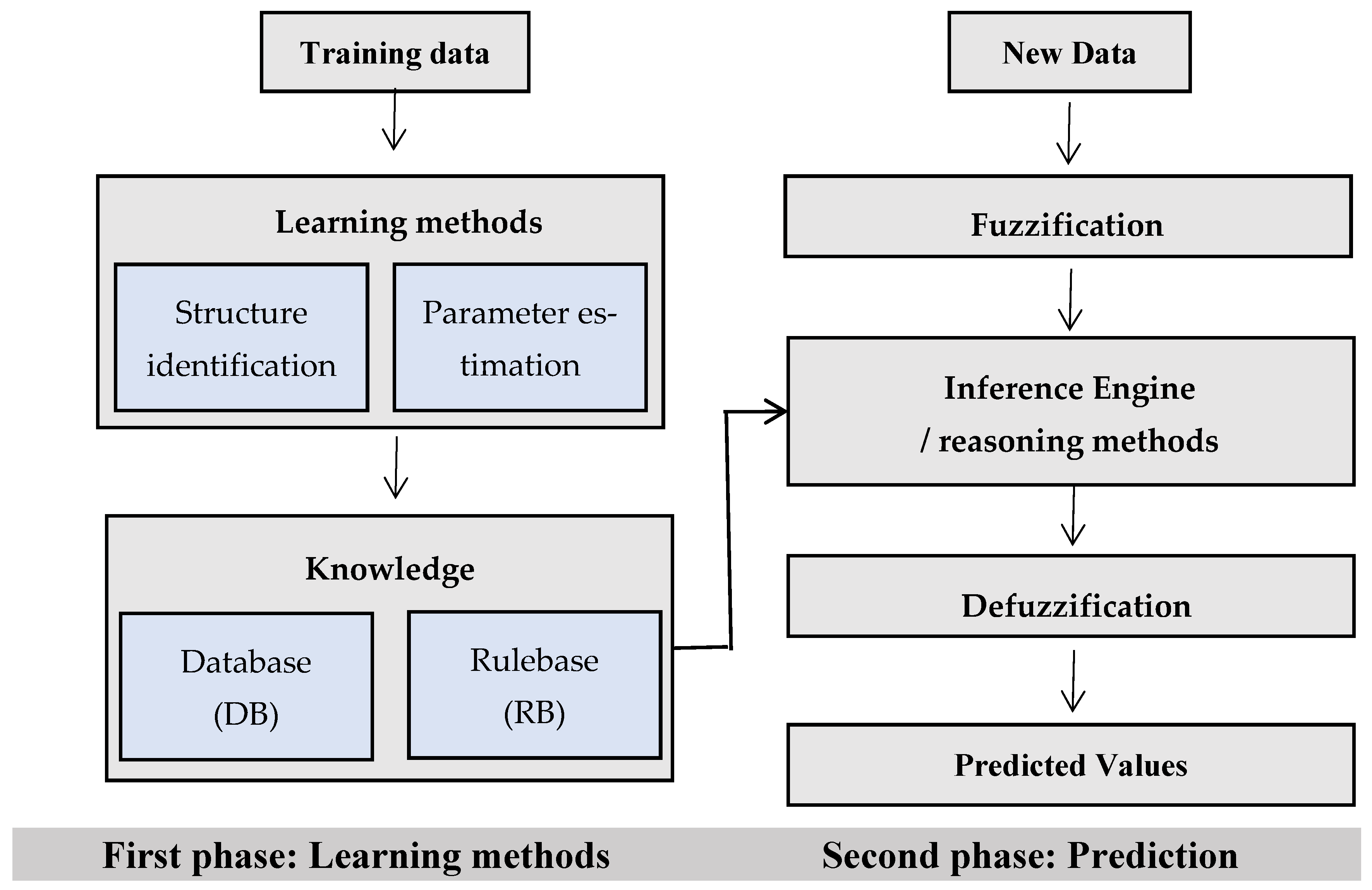 Risks 11 00121 g002 Risks 11 00121 g002