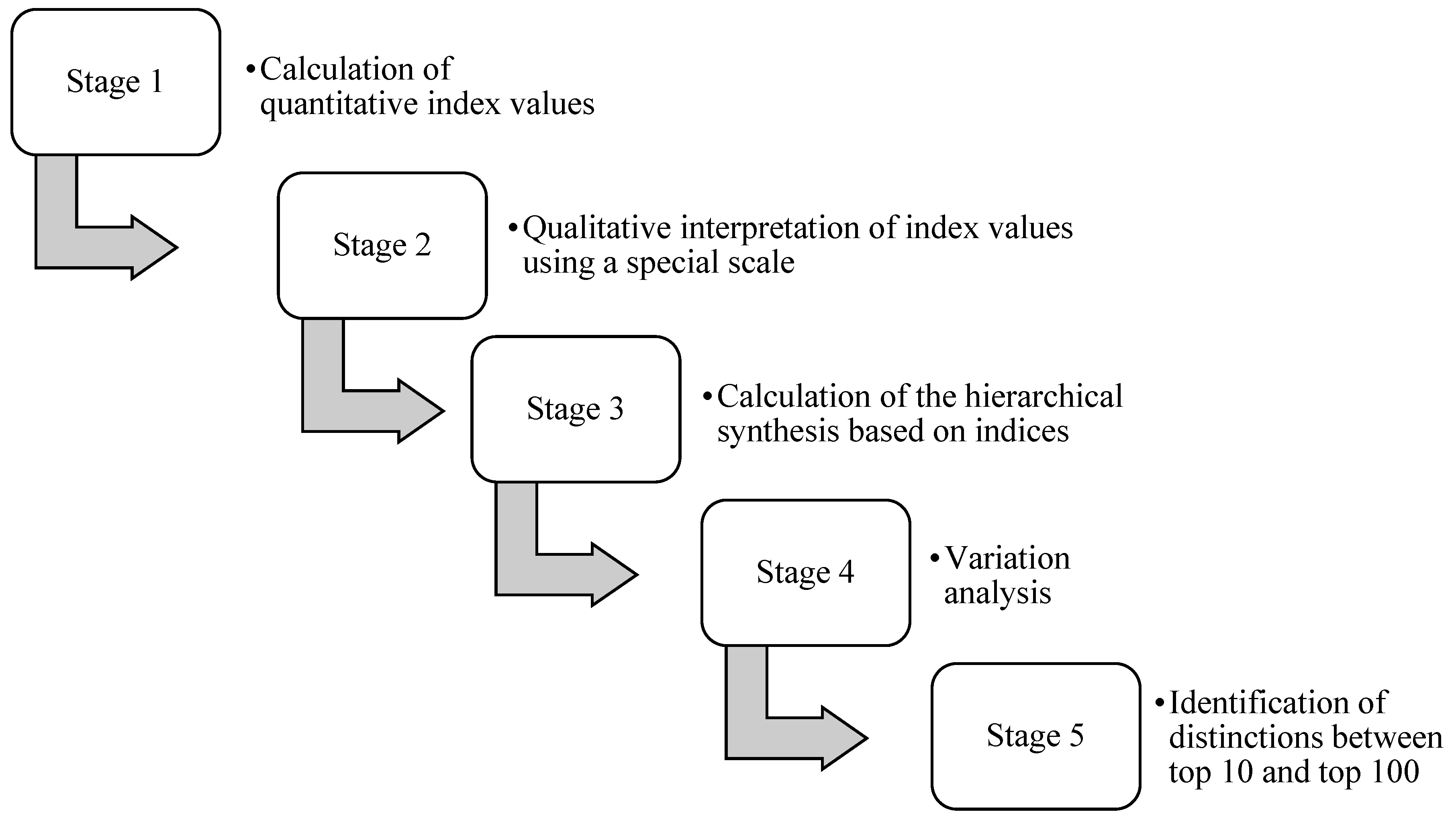 Risks 11 00127 g001 550
