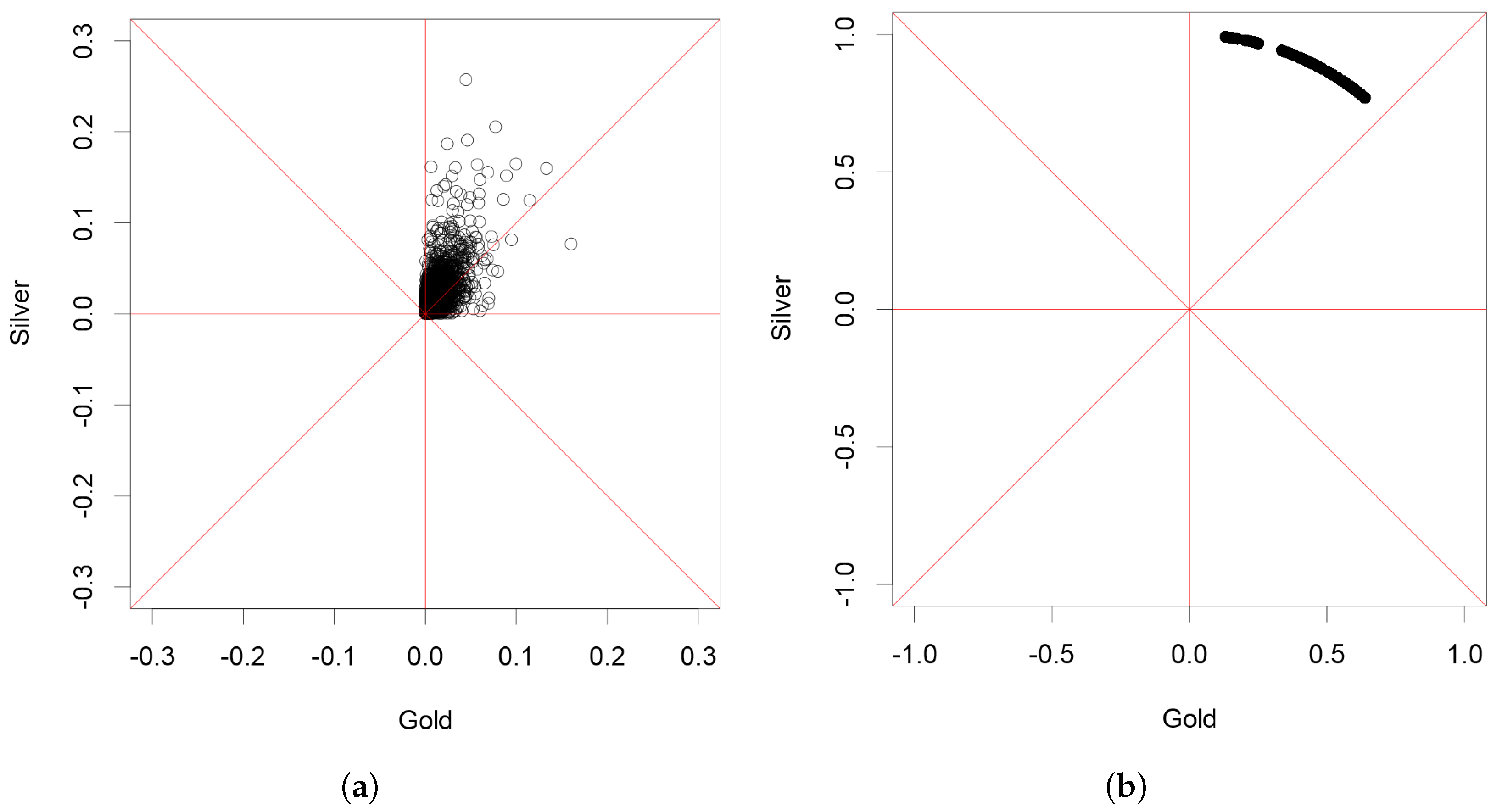 Risks 11 00130 g004 Risks 11 00130 g004