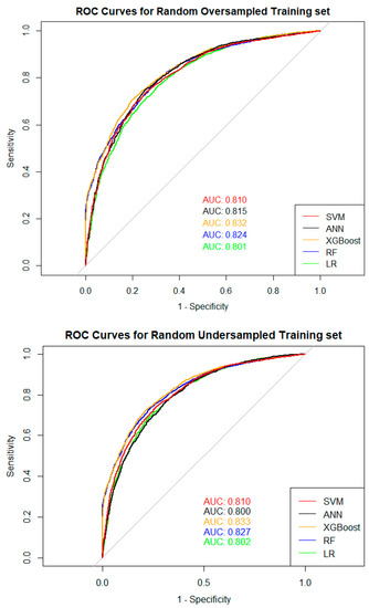 Calibration alternatives to logistic regression and their potential for  transferring the statistical dispersion of discriminatory power into  uncertainties in probabilities of default - Journal of Credit Risk