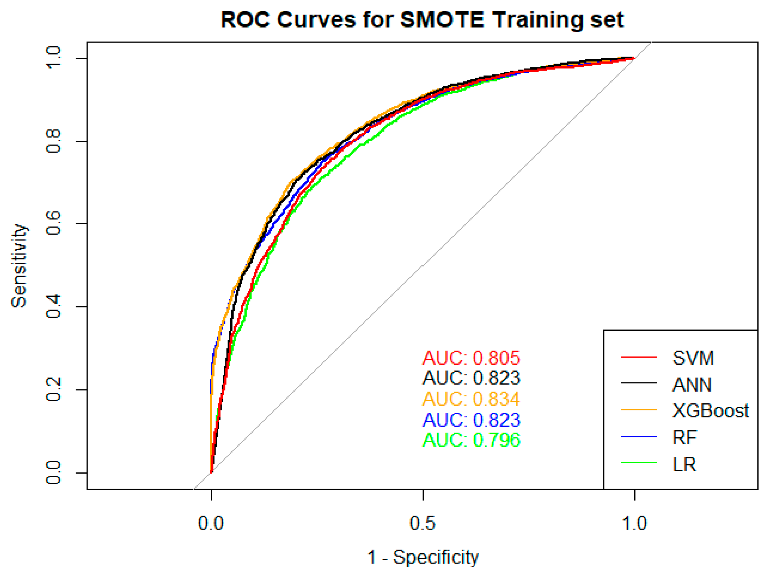 Risks 11 00138 g0a1c