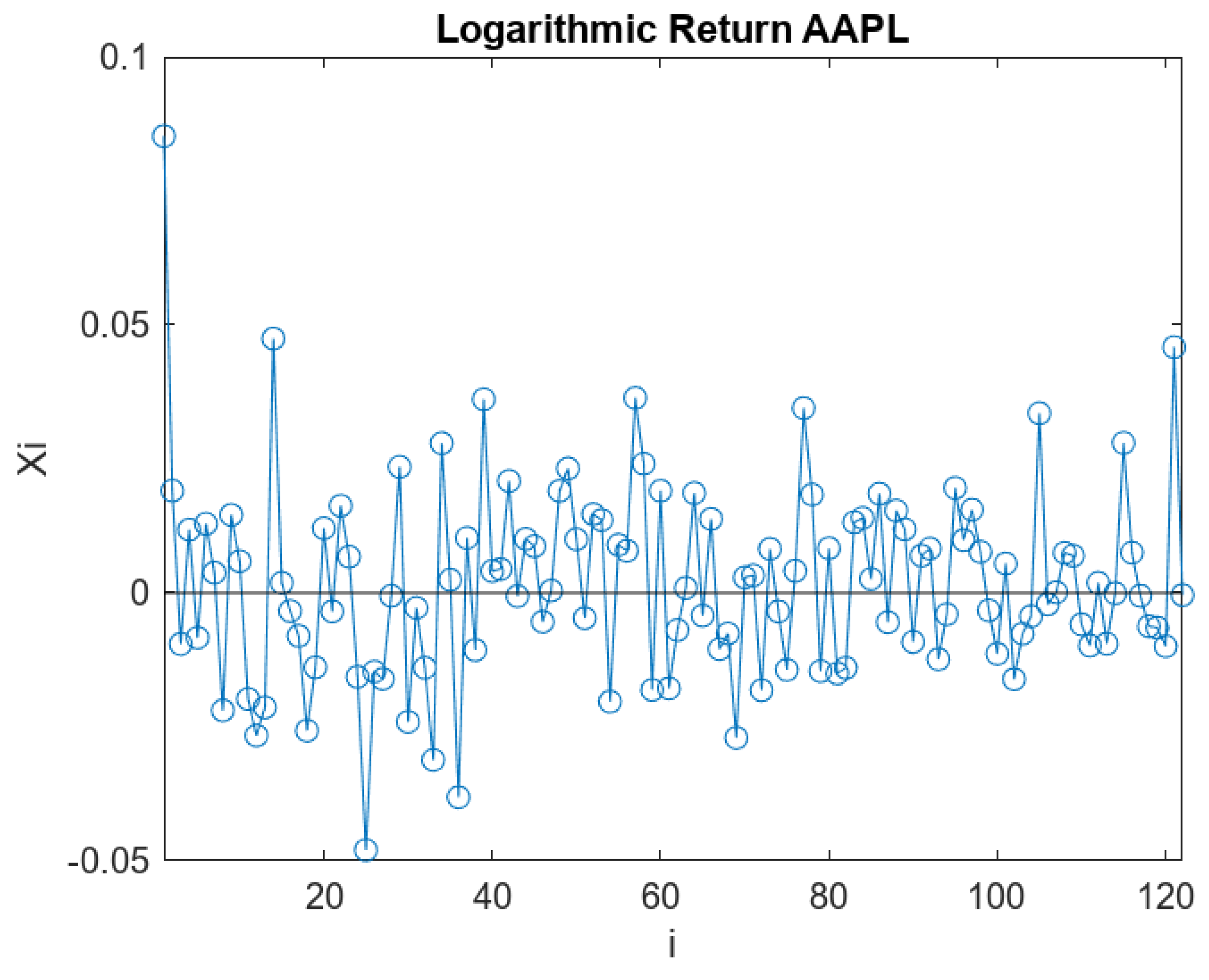 Risks 11 00141 g005 Risks 11 00141 g005