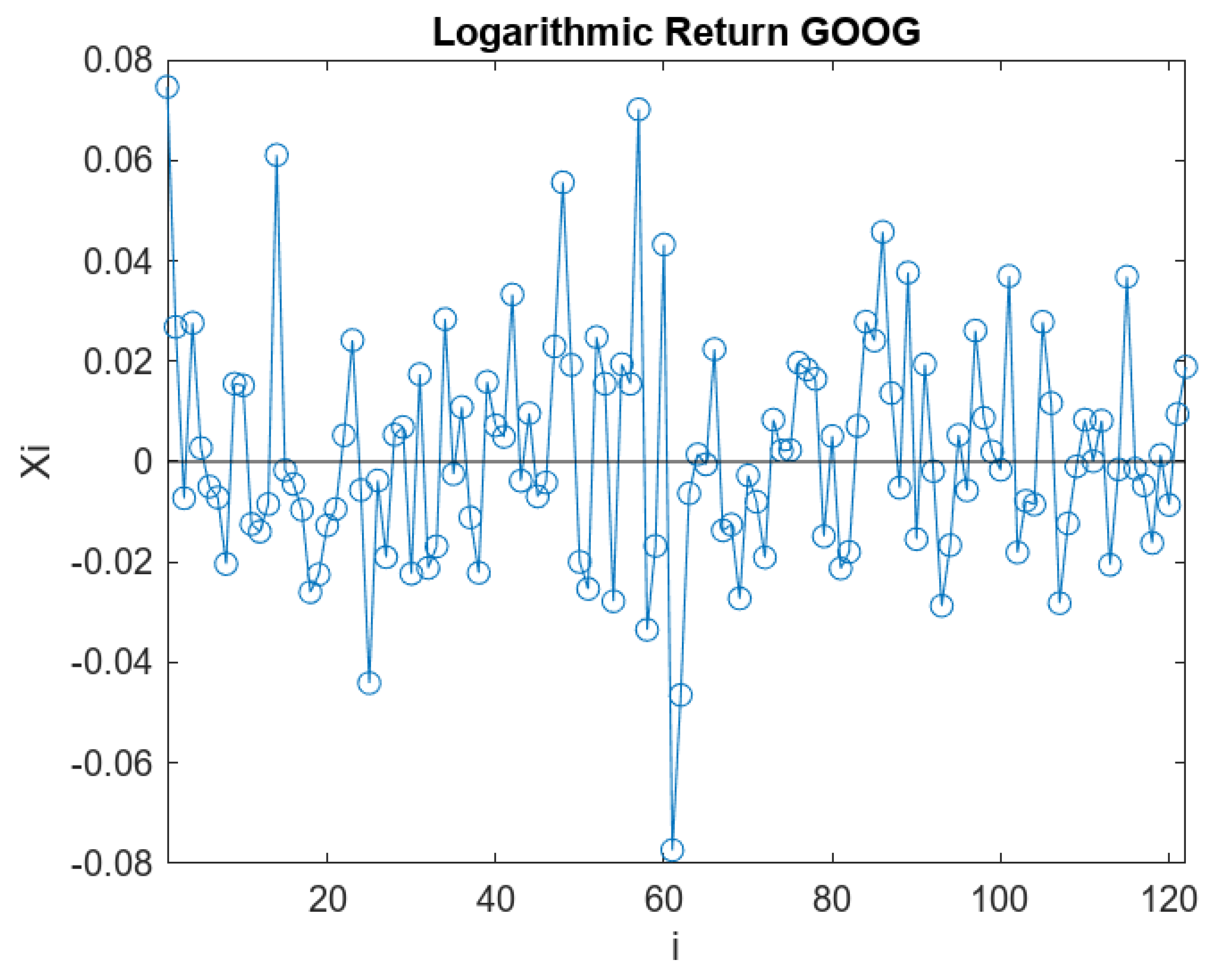 Risks 11 00141 g006 Risks 11 00141 g006