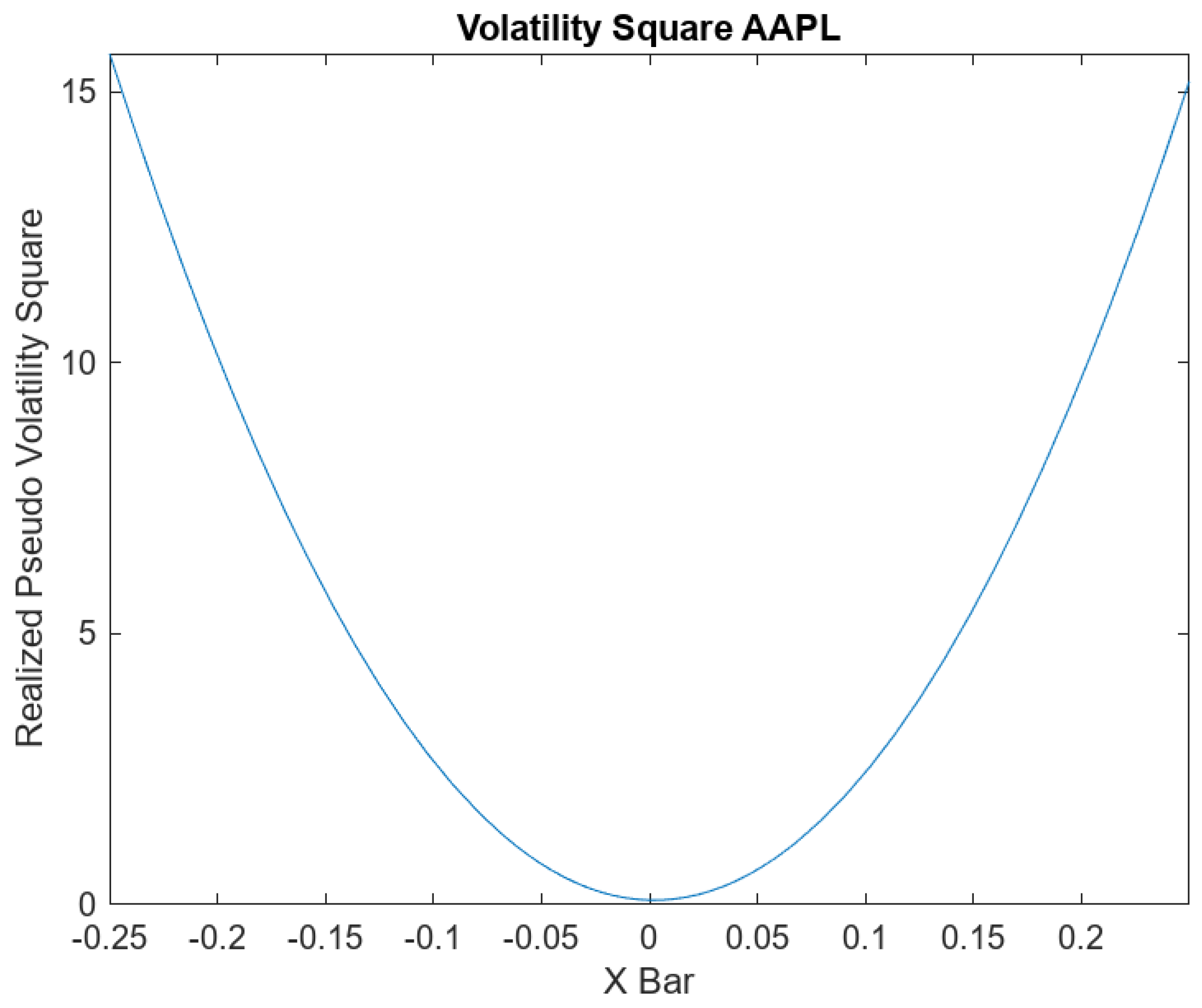 Risks 11 00141 g009 Risks 11 00141 g009