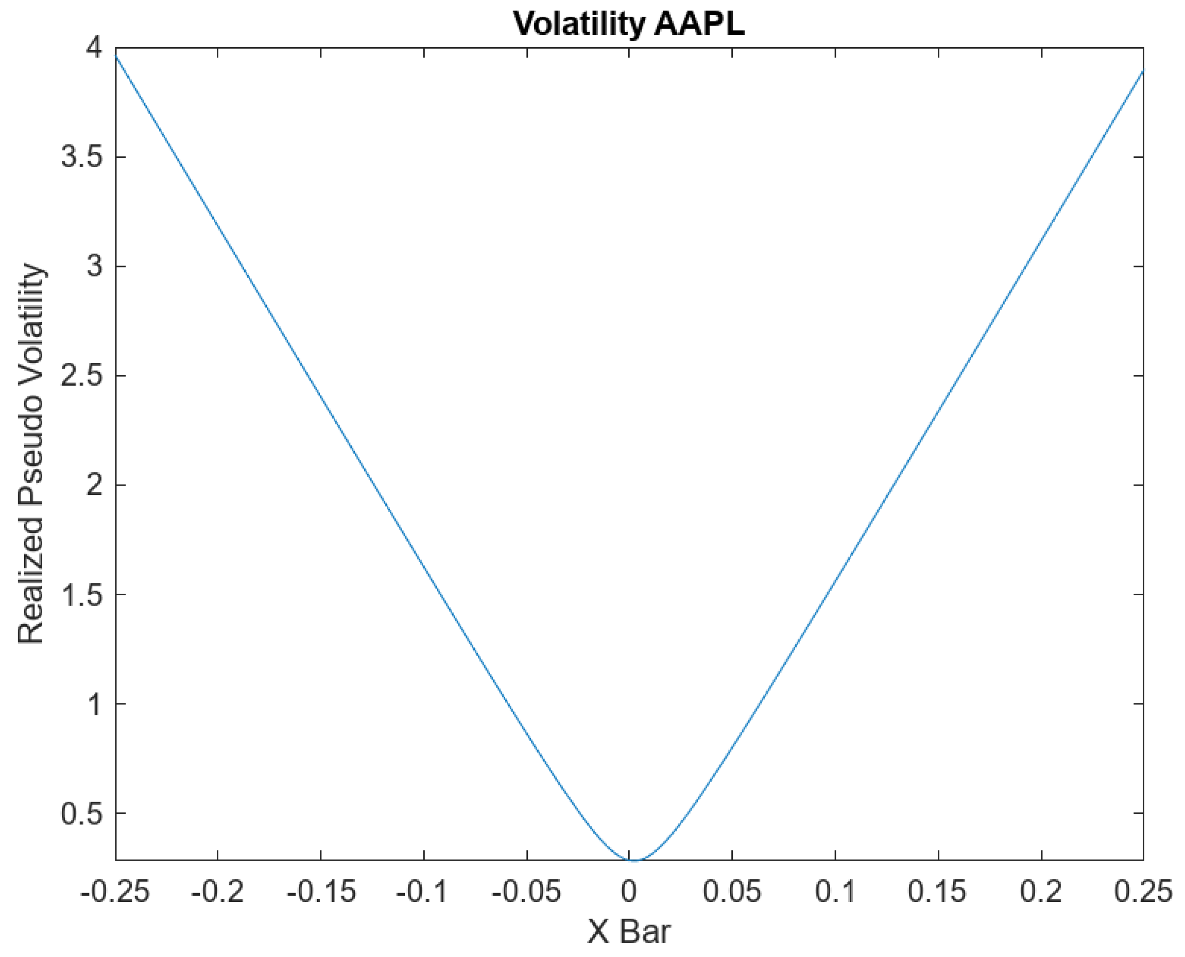 Risks 11 00141 g011 Risks 11 00141 g011