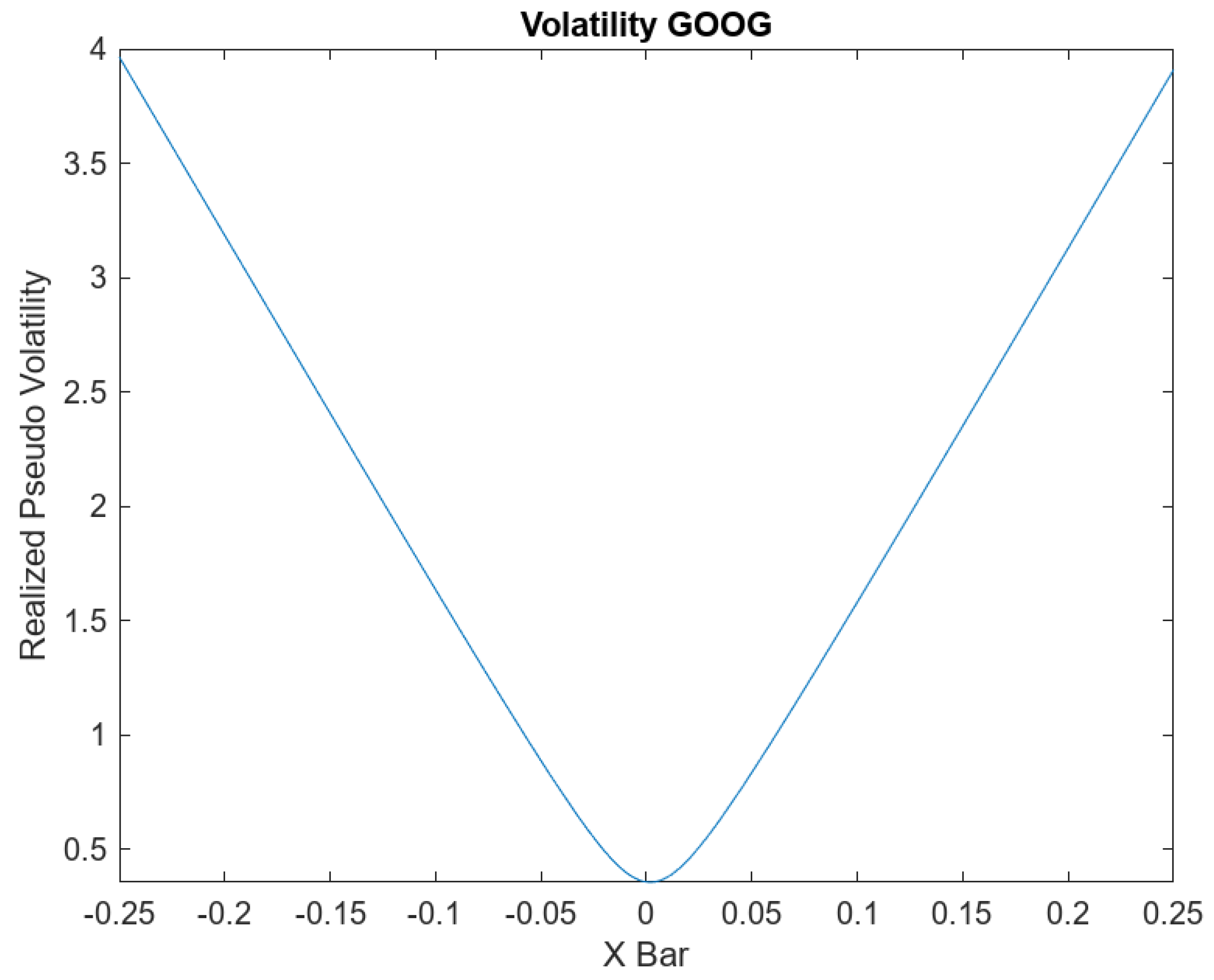 Risks 11 00141 g012 Risks 11 00141 g012