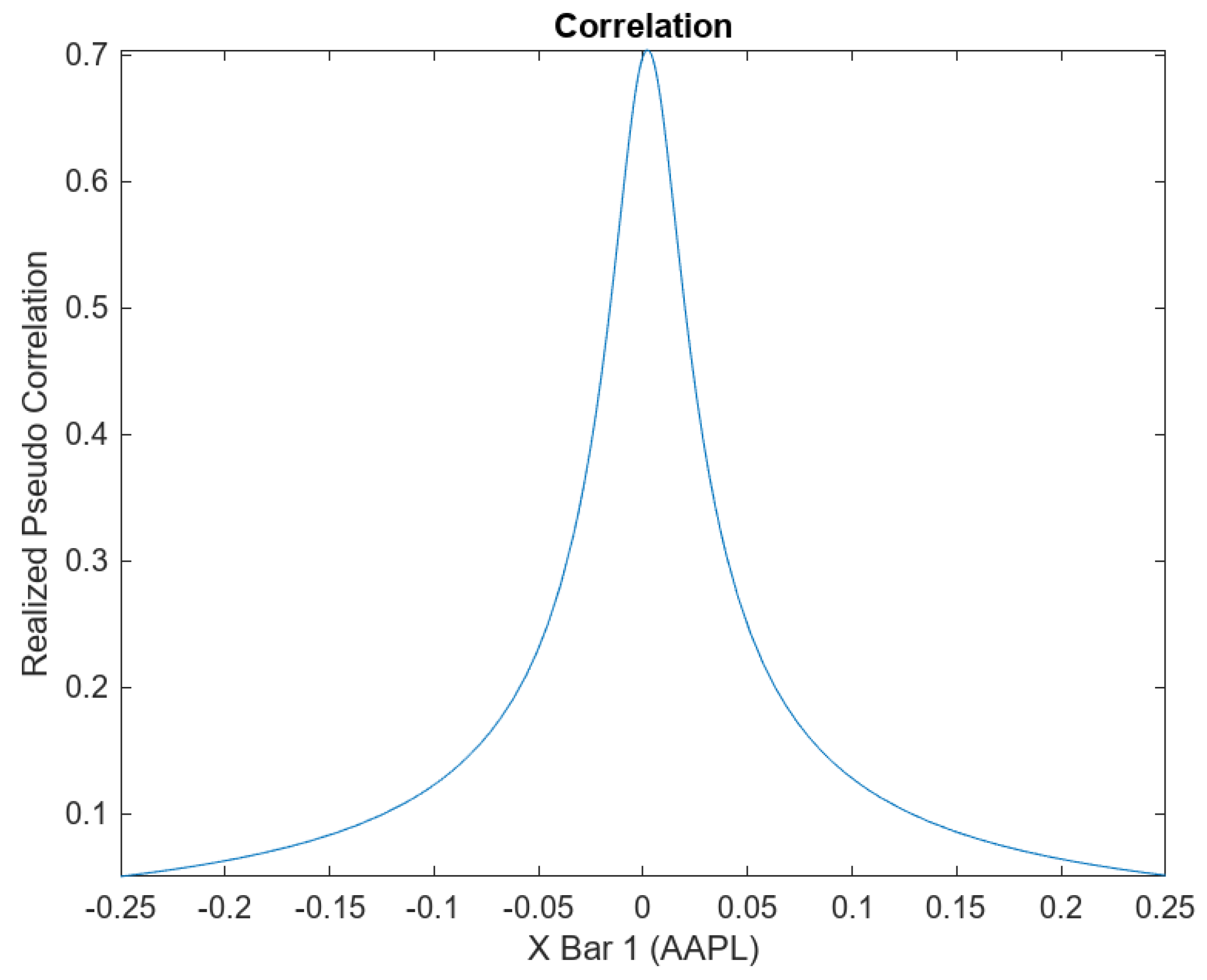 Risks 11 00141 g015 Risks 11 00141 g015