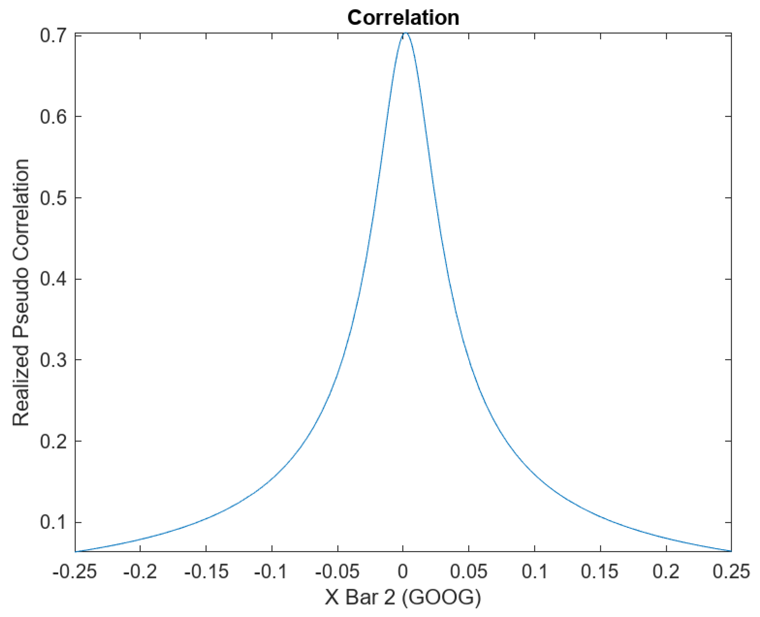 Risks 11 00141 g016 Risks 11 00141 g016