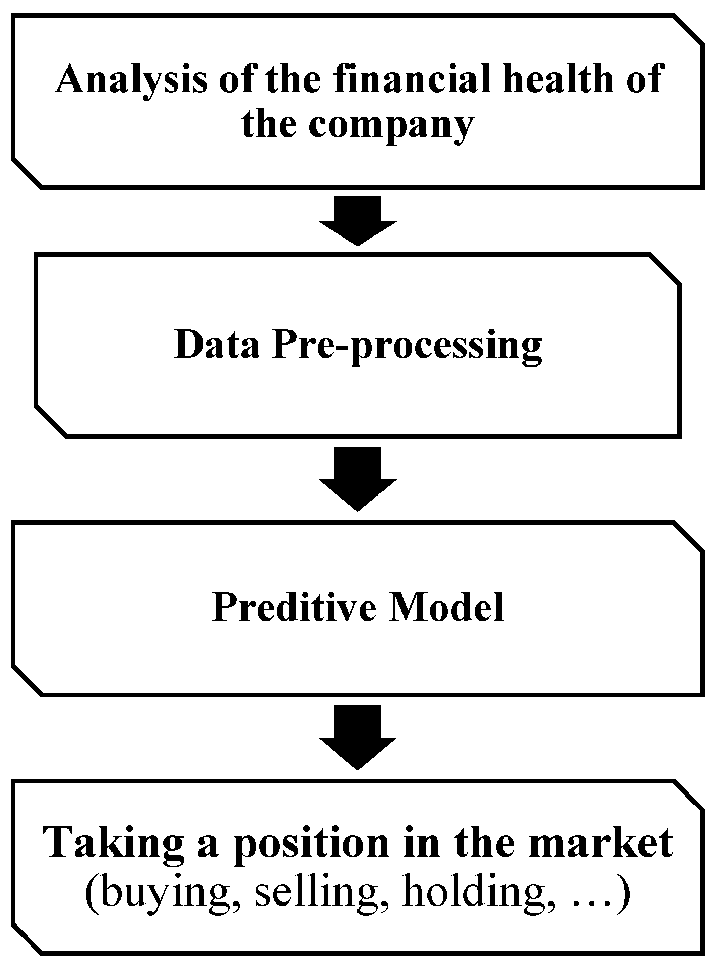Risks 11 00142 g002 Risks 11 00142 g002