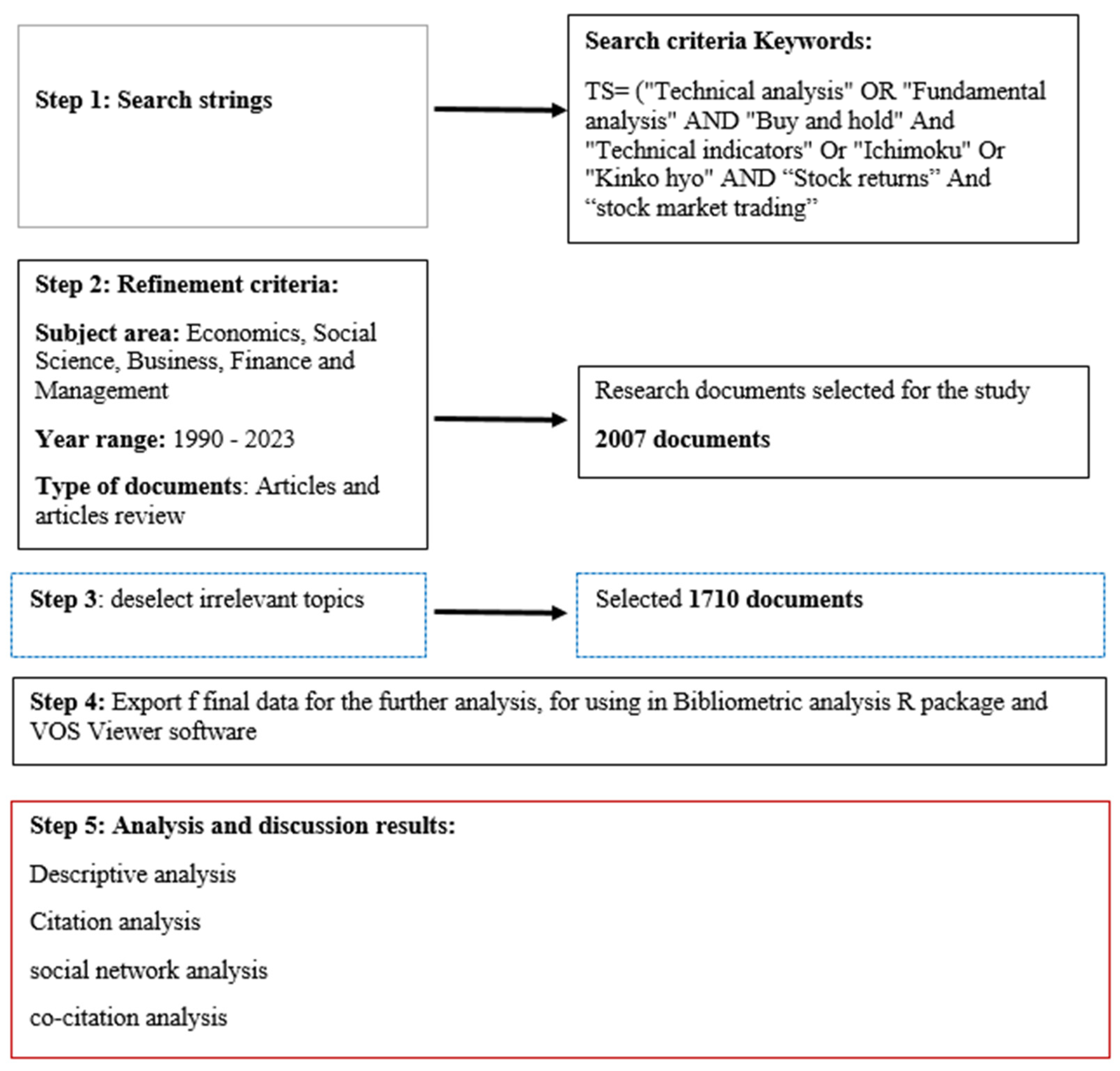 Risks 11 00142 g004 Risks 11 00142 g004