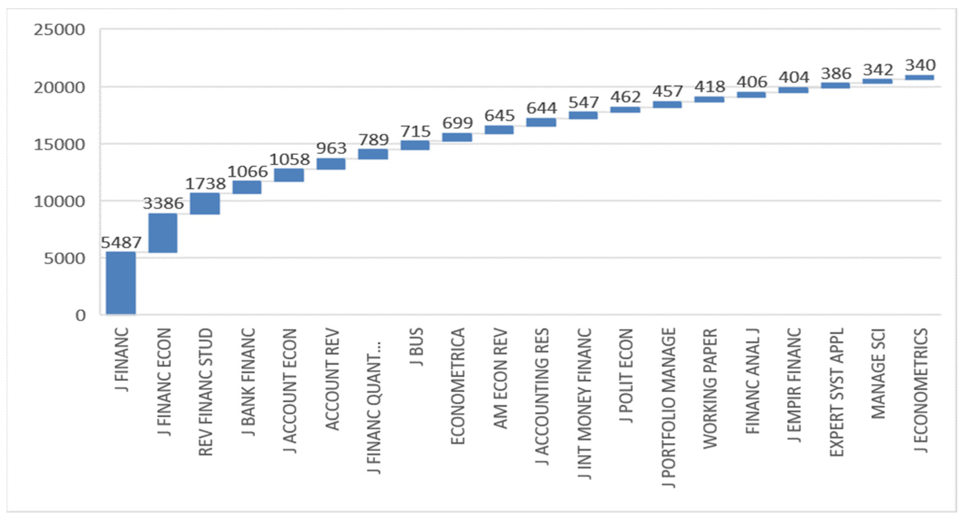 Risks 11 00142 g006 Risks 11 00142 g006