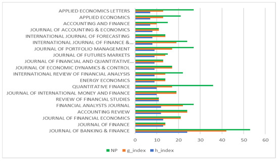 Technical Analysis, Fundamental Analysis, and Ichimoku
