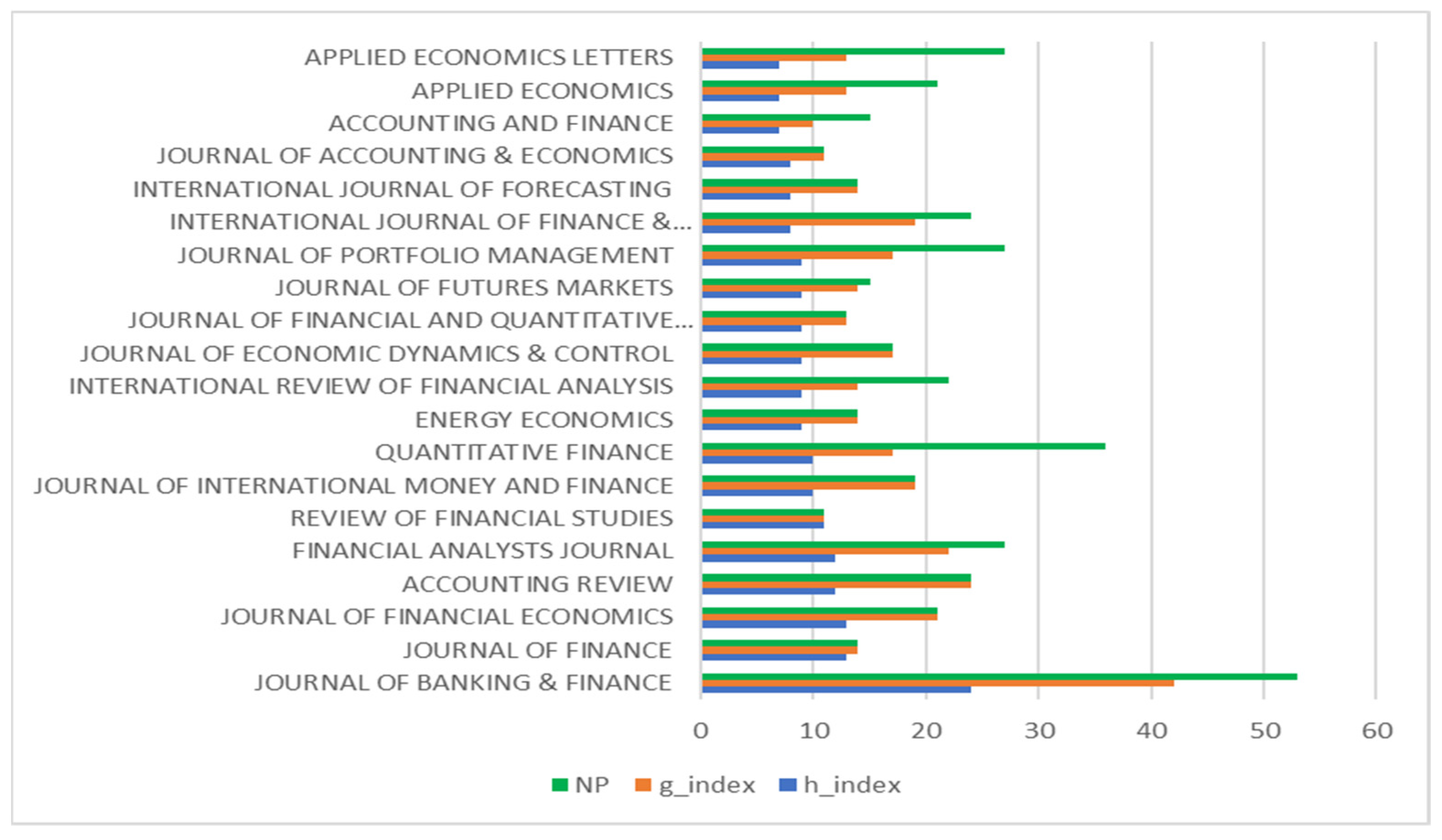 Risks 11 00142 g007 Risks 11 00142 g007