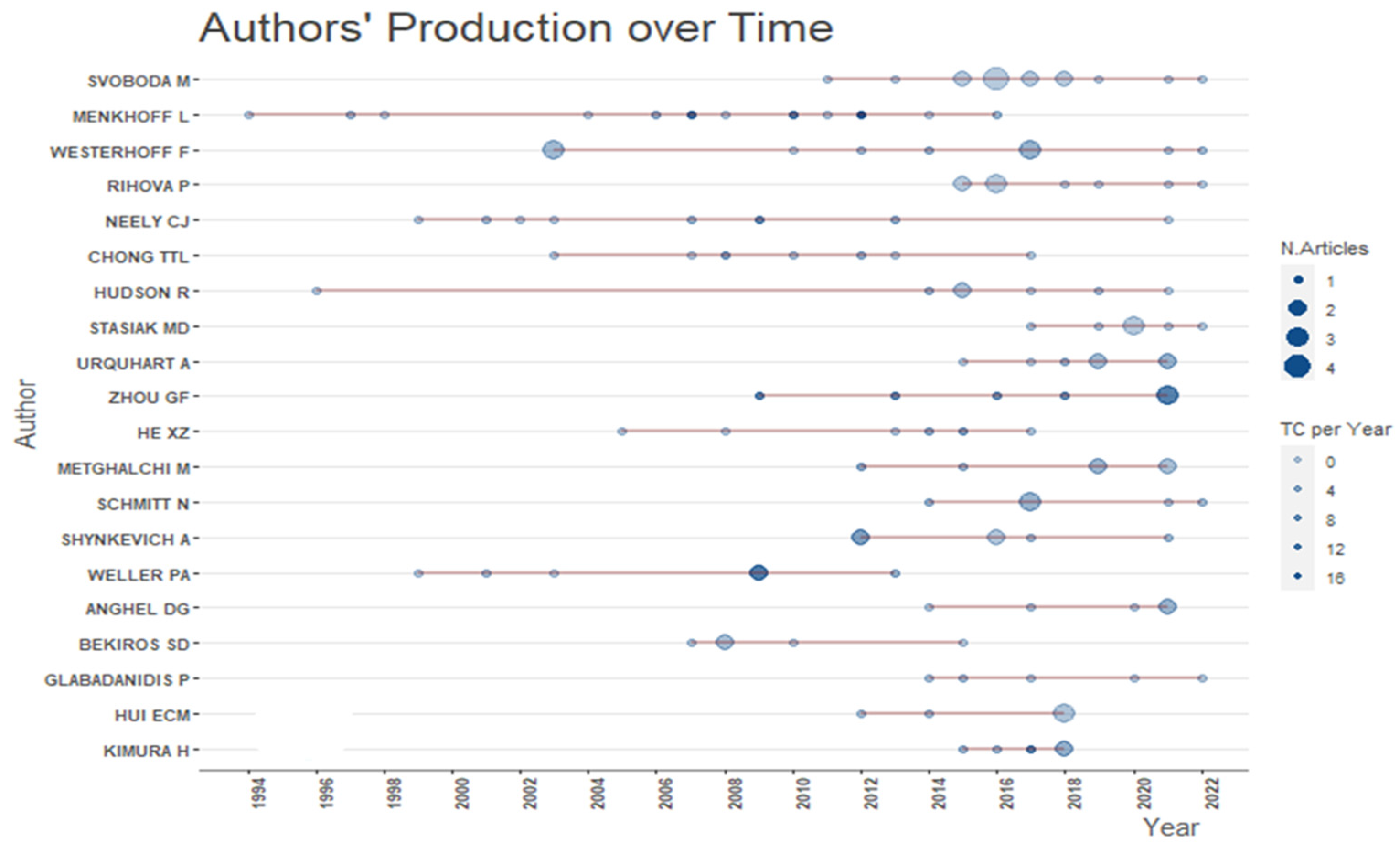 Risks 11 00142 g008 Risks 11 00142 g008
