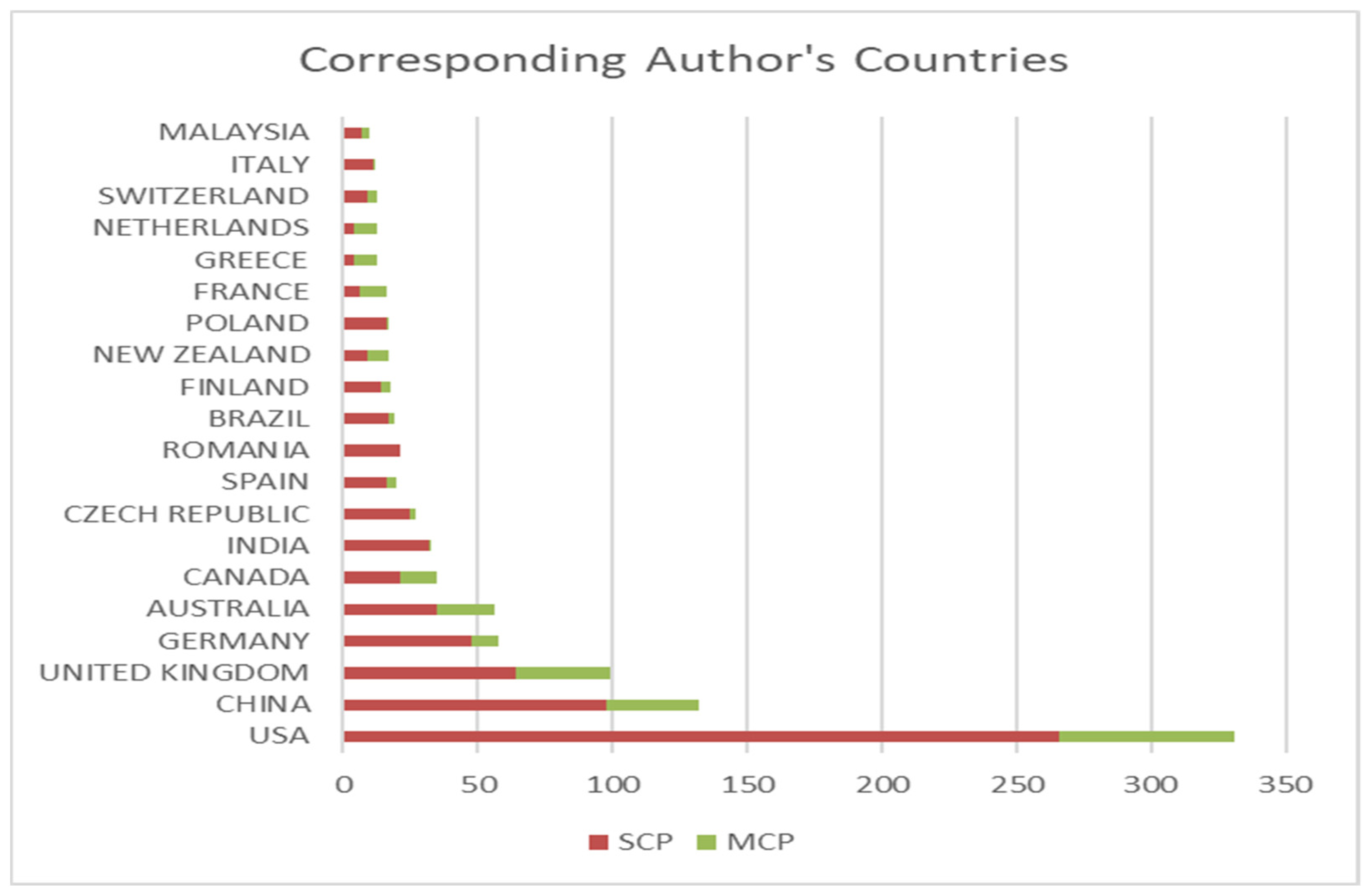 Risks 11 00142 g009 Risks 11 00142 g009