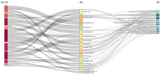ビジネス・経済 The Art and Science of TechnicalAnalysis Amazon.com: The Art and Science of Technical Analysis
