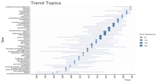 Technical Analysis, Fundamental Analysis, and Ichimoku