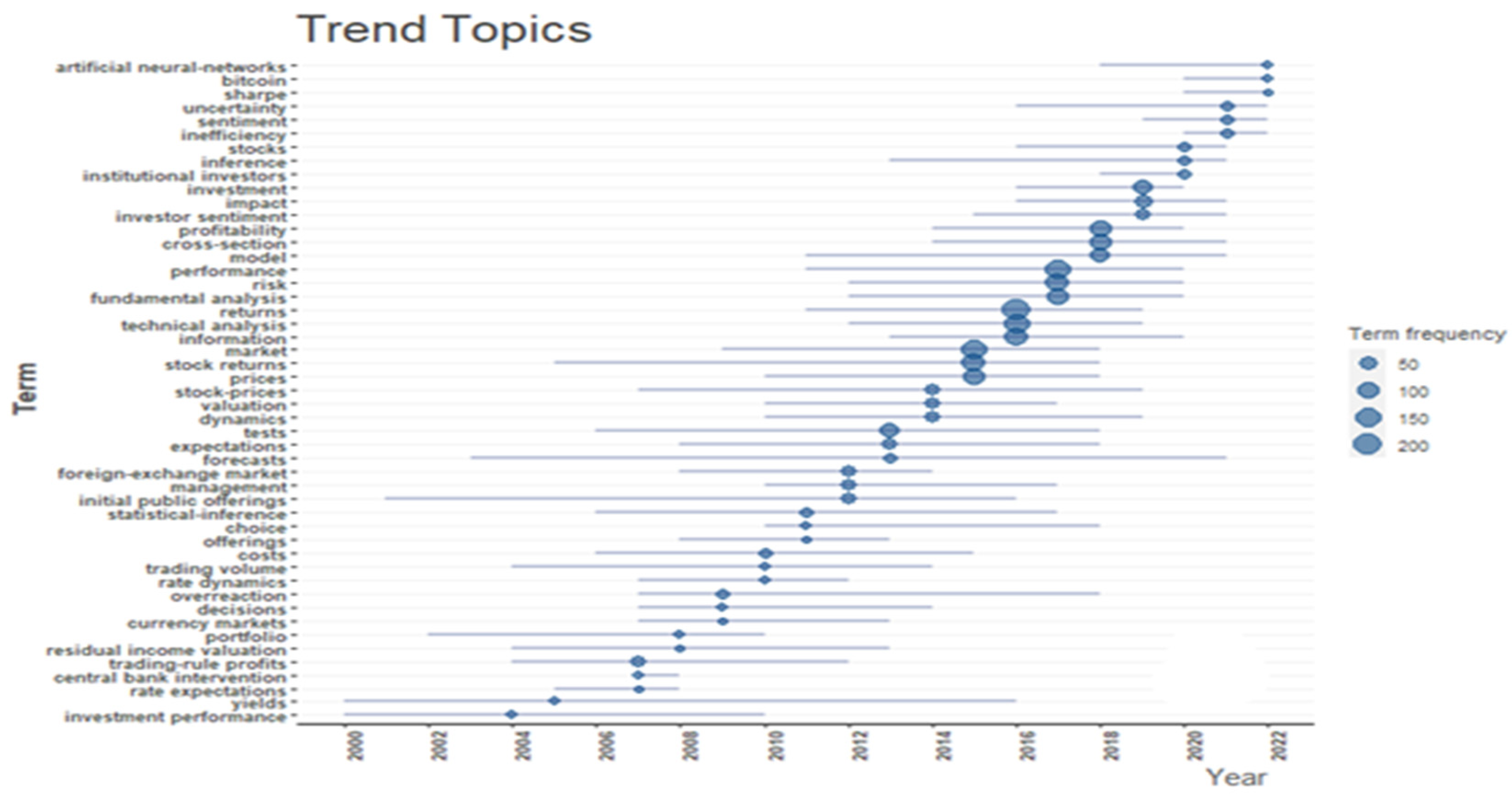 Risks 11 00142 g015 Risks 11 00142 g015