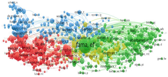 Technical Analysis, Fundamental Analysis, and Ichimoku