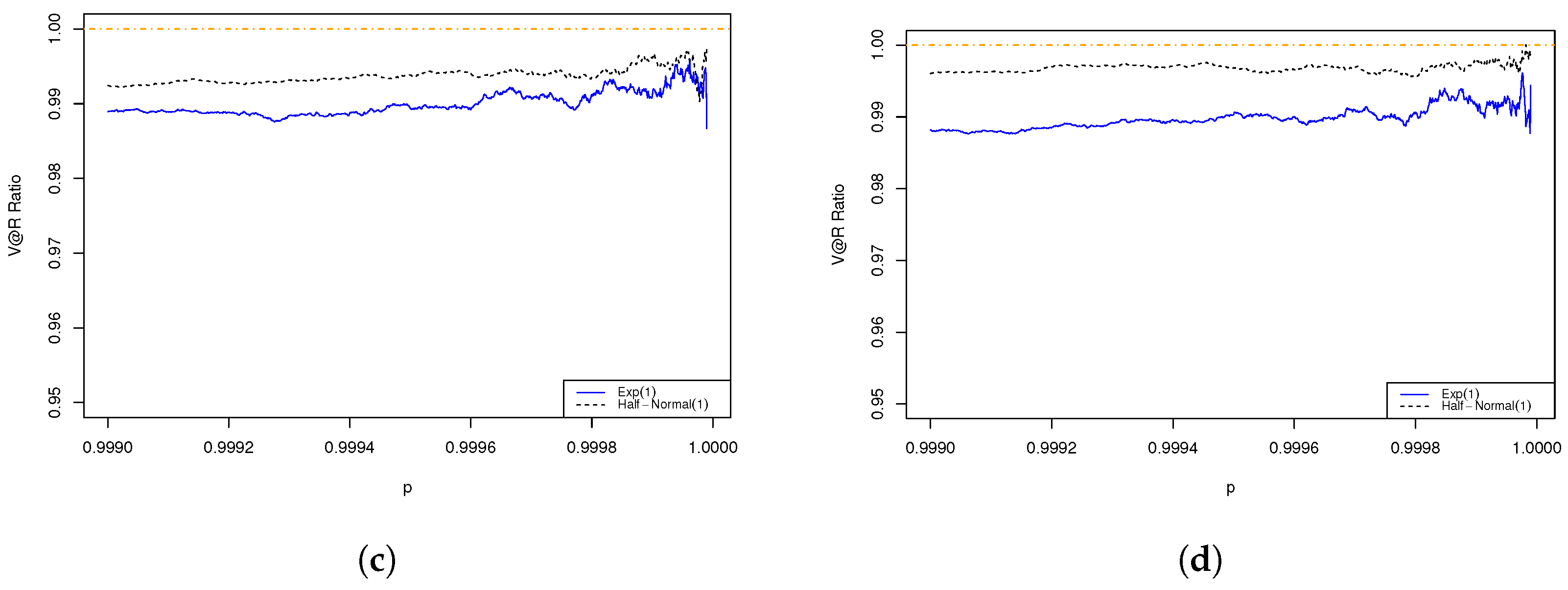 Risks 11 00143 g004b
