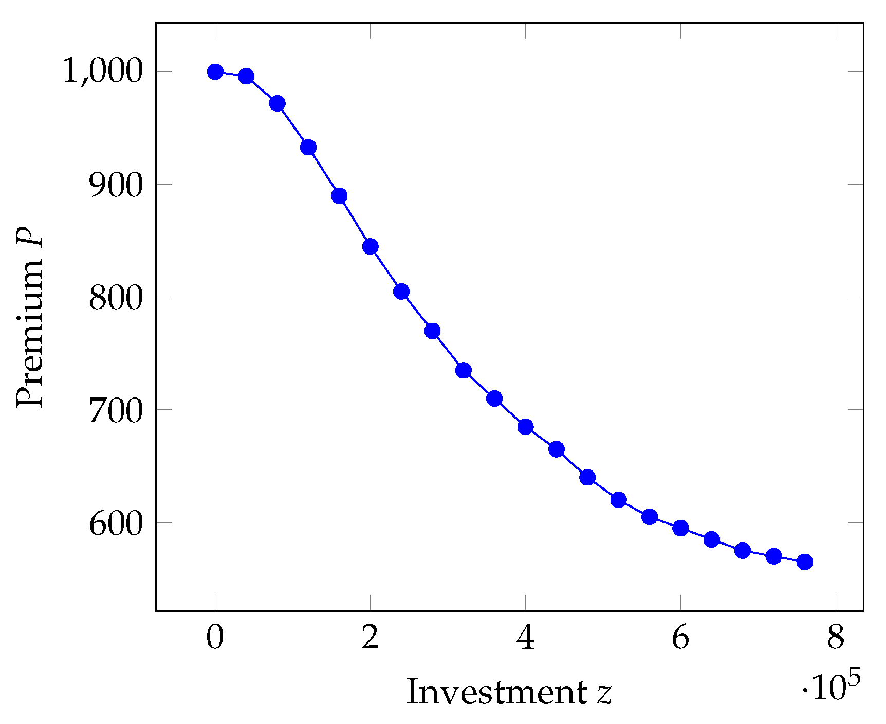 Risks 11 00154 g002 Risks 11 00154 g002
