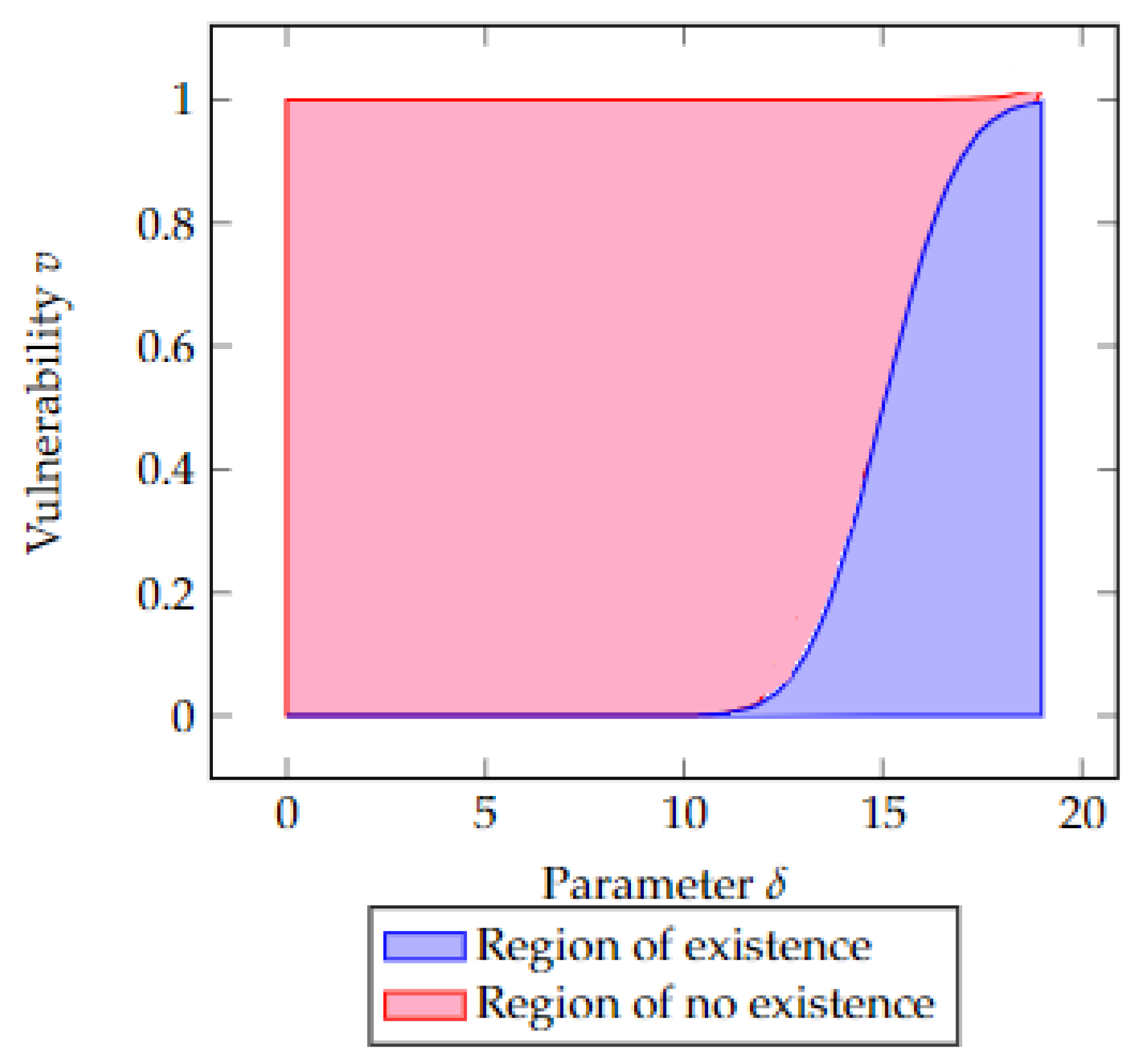 Risks 11 00154 g005 Risks 11 00154 g005