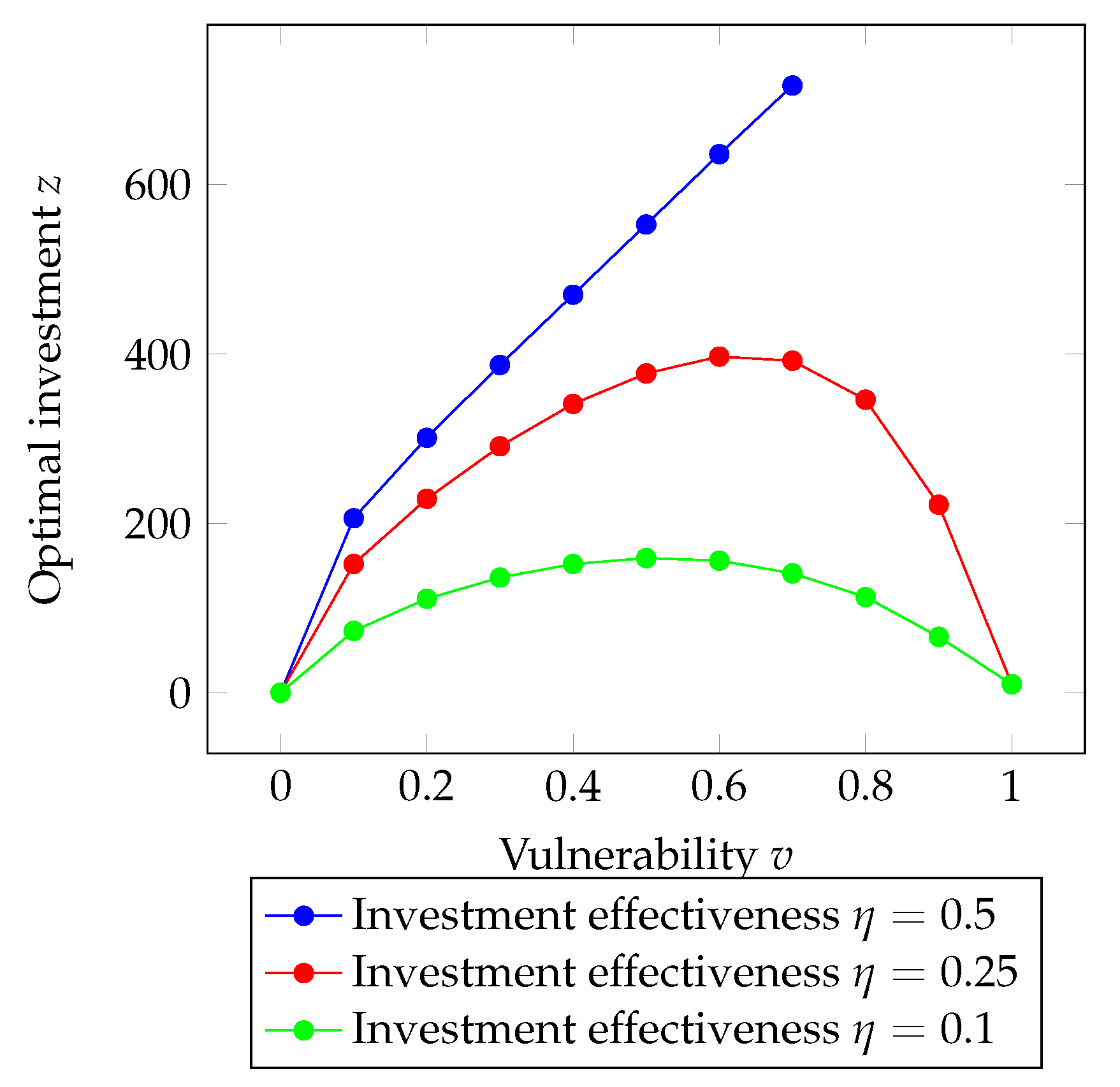Risks 11 00154 g007 Risks 11 00154 g007