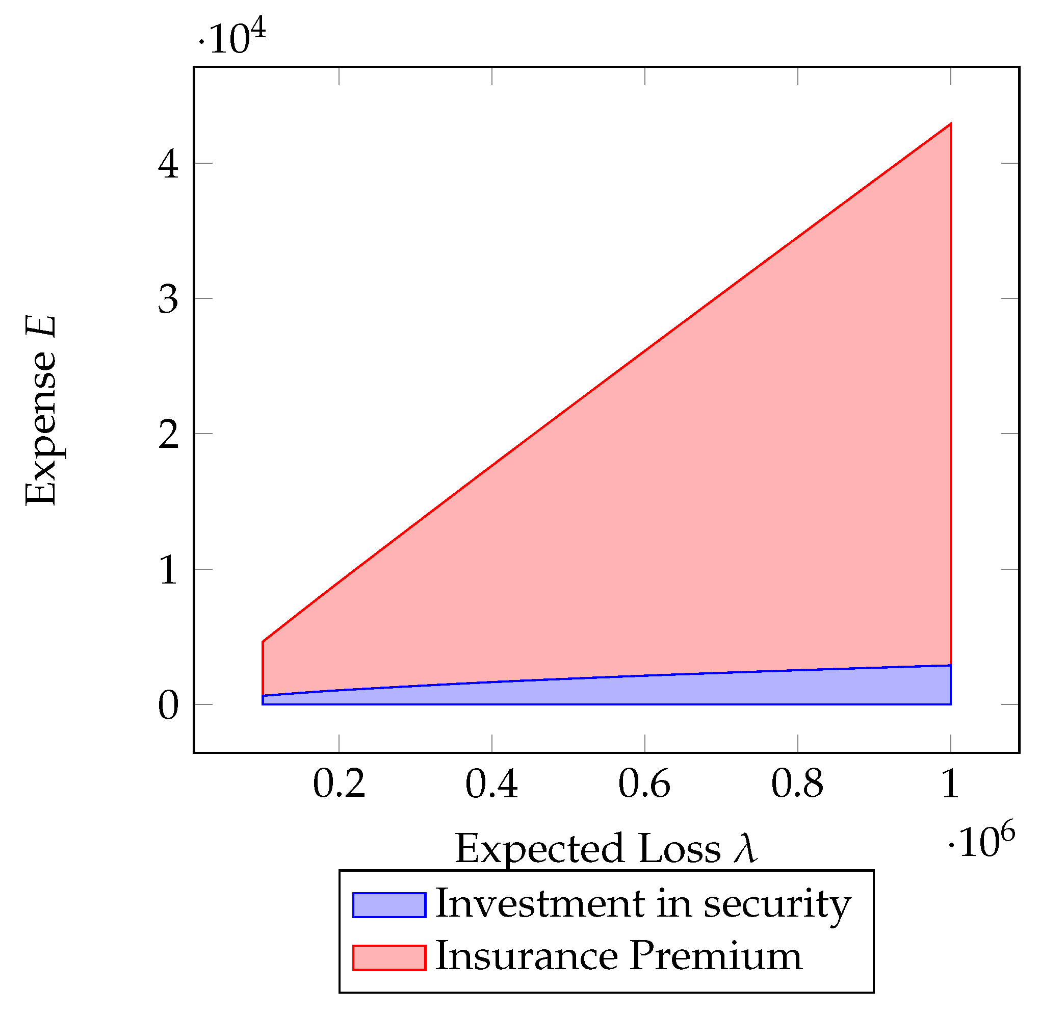 Risks 11 00154 g008 Risks 11 00154 g008