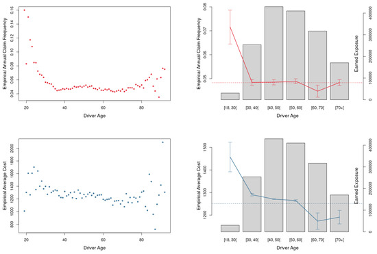 Risks | Free Full-Text | Modelling Motor Insurance Claim Frequency and ...