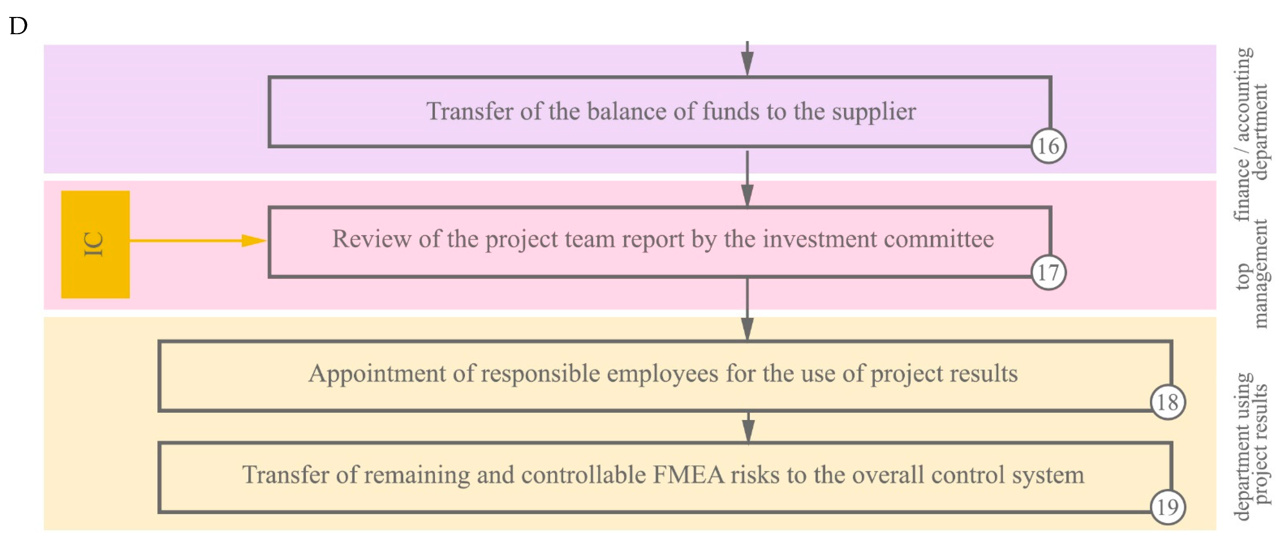 Risks 11 00172 g0a9d