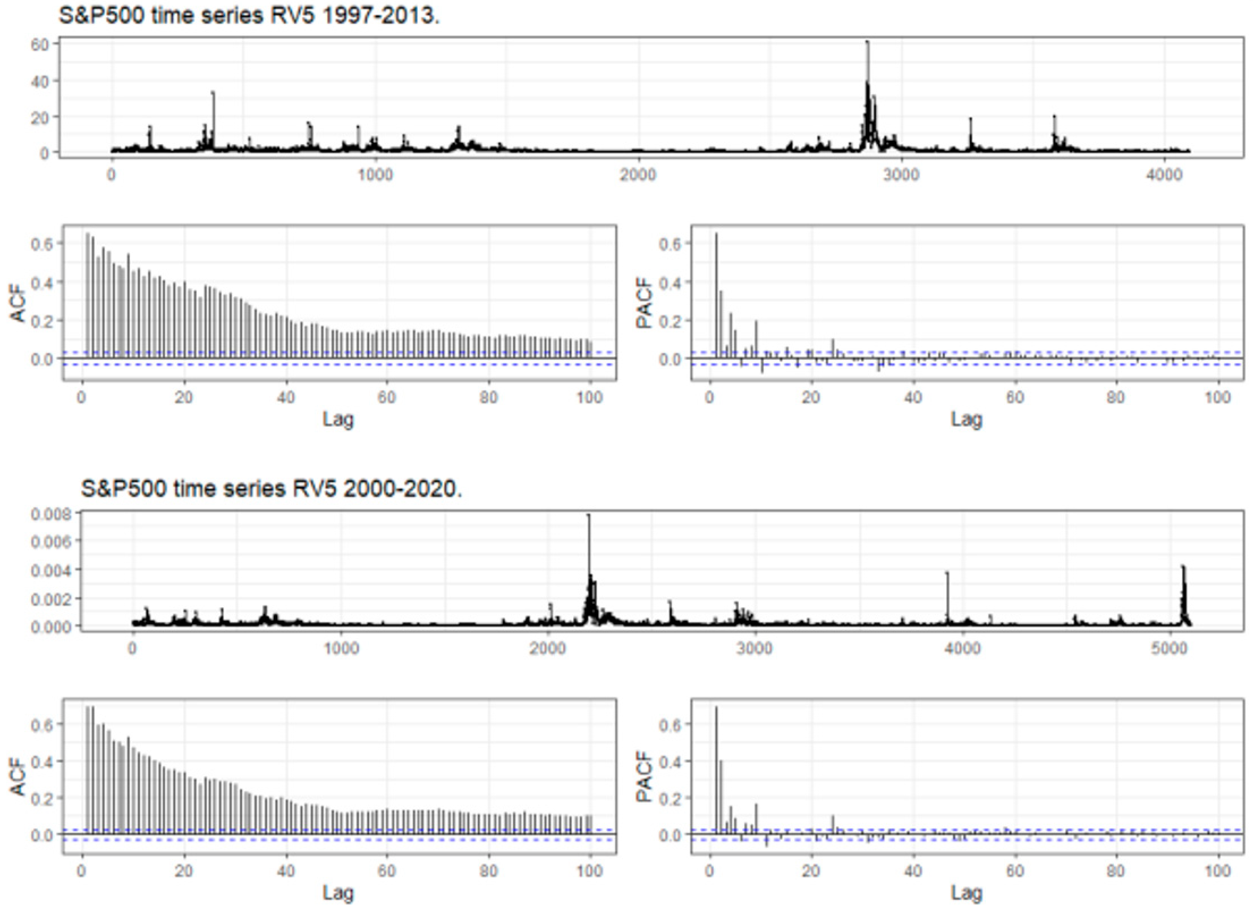 Risks 11 00179 g001 Risks 11 00179 g001