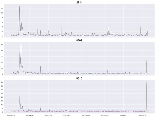 A Hybrid Model for Forecasting Realized Volatility Based on ...