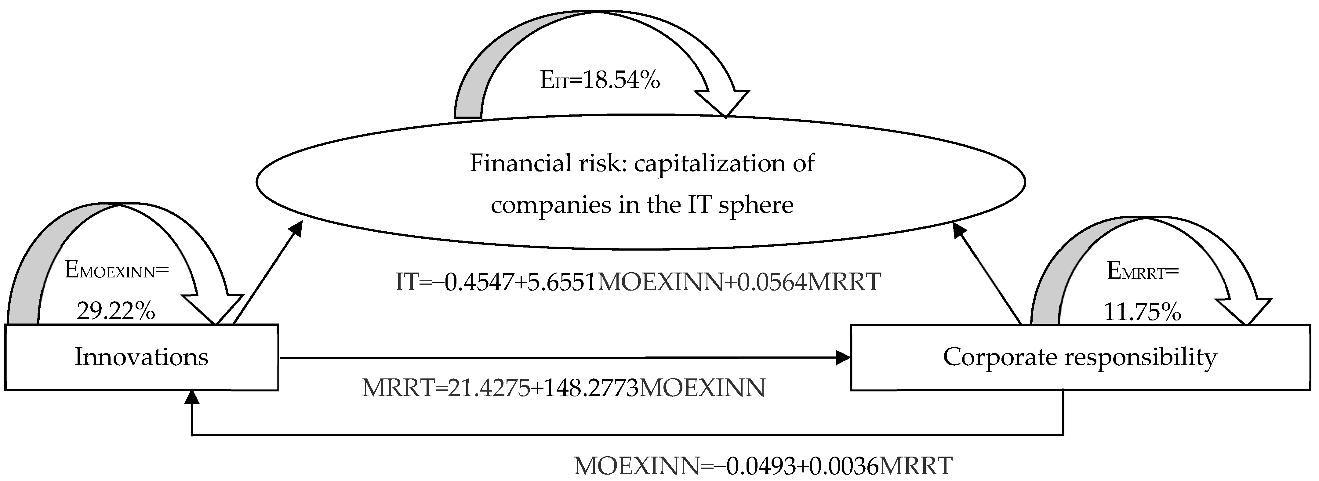 Risks 12 00021 g001