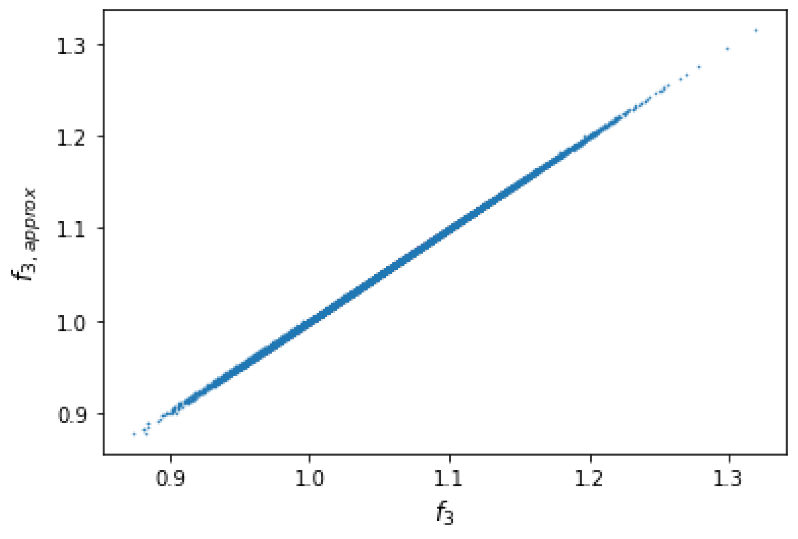 Risks | Free Full-Text | Quadratic Unconstrained Binary Optimization ...