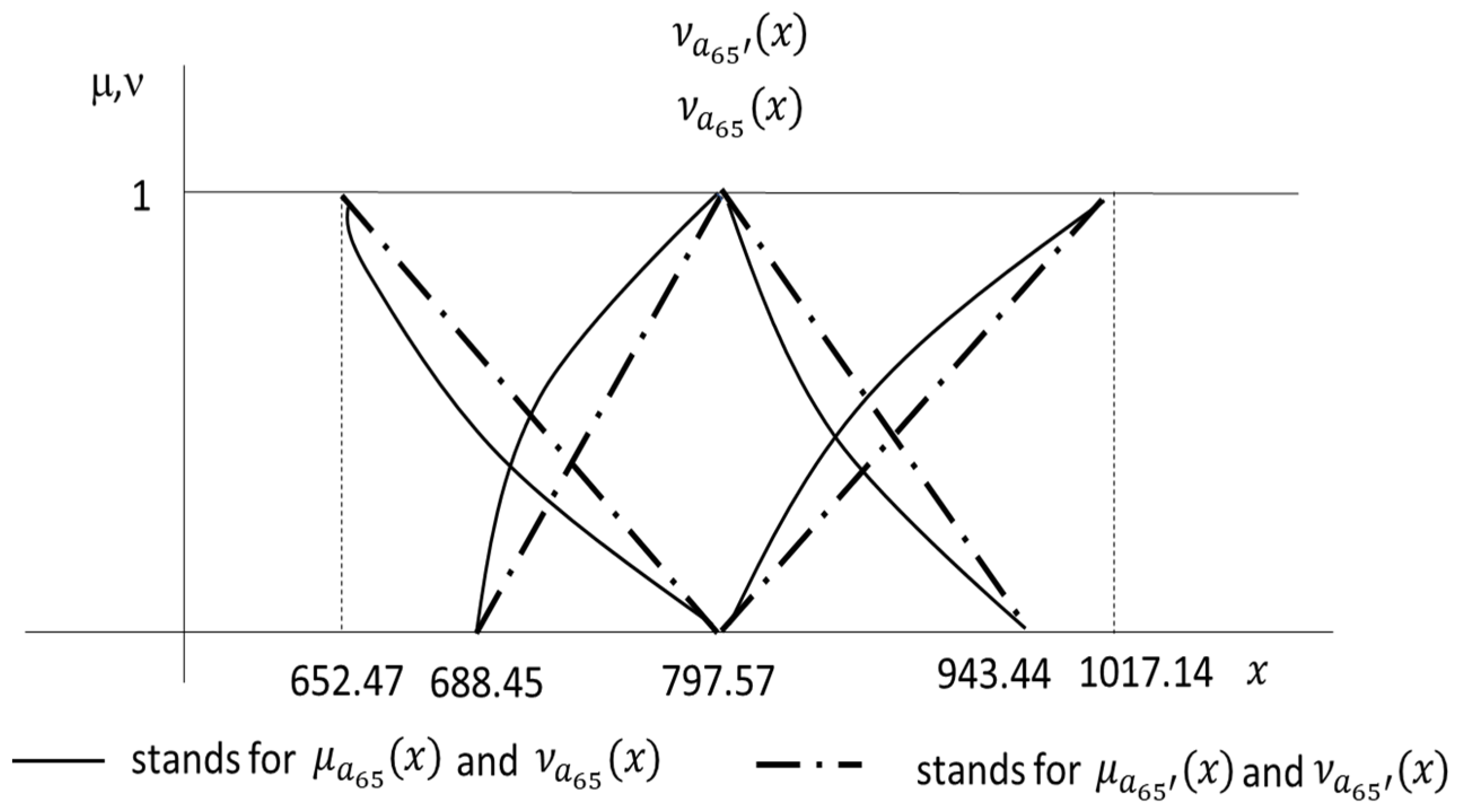 Risks 12 00029 g002 Risks 12 00029 g002