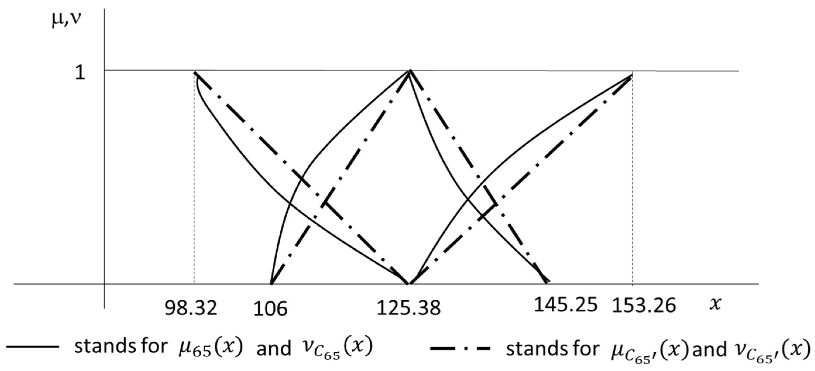 Risks 12 00029 g003 Risks 12 00029 g003