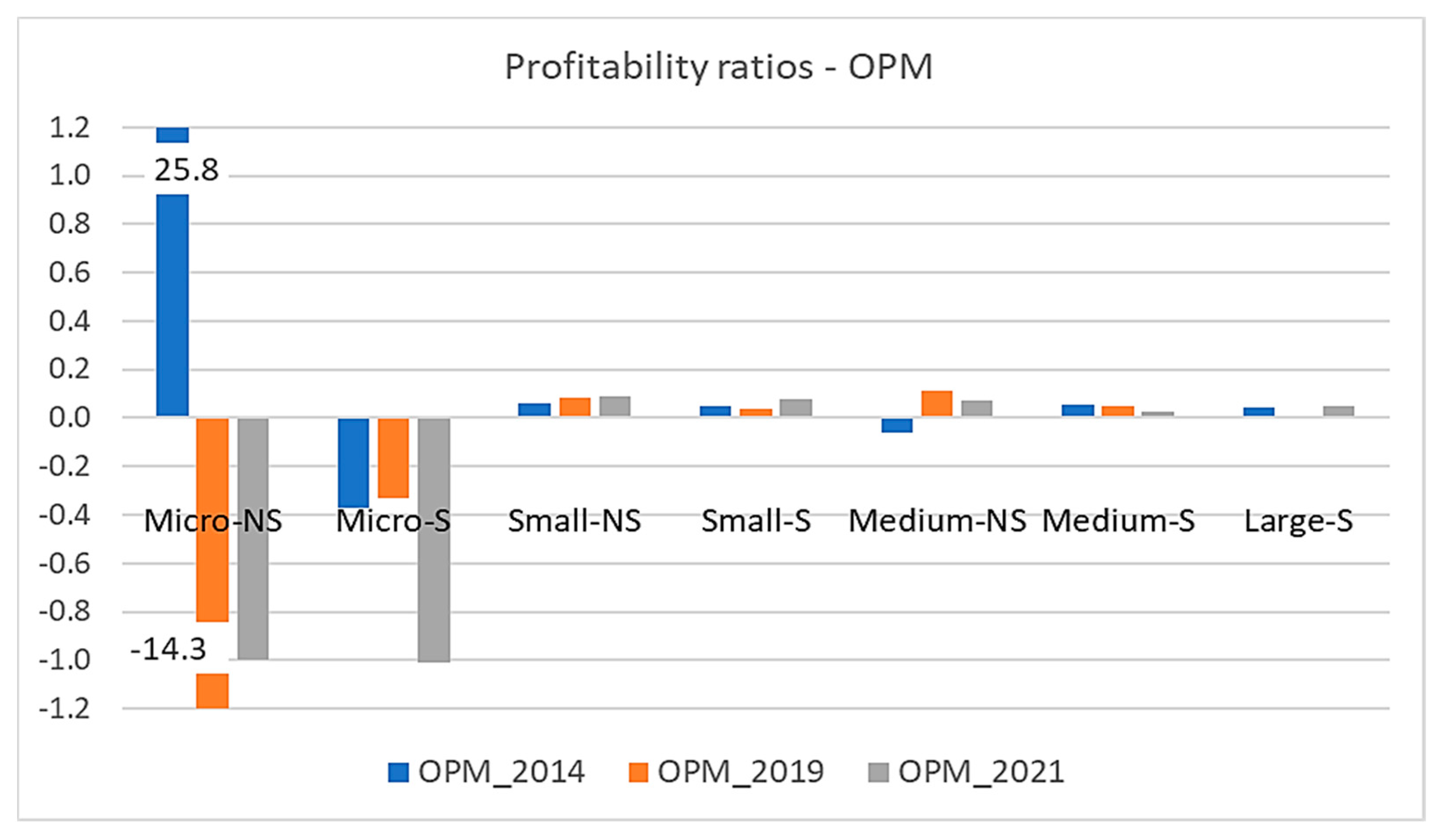 Risks 12 00030 g005a