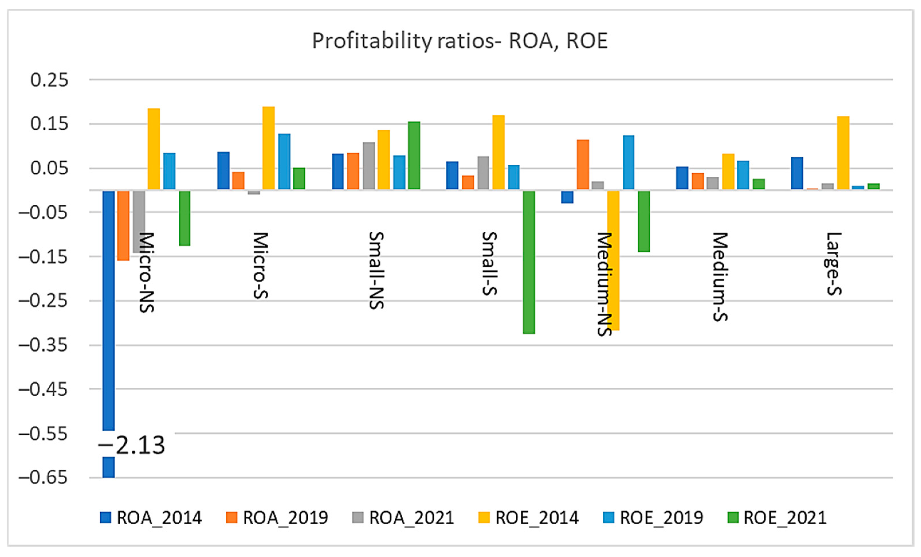 Risks 12 00030 g005b